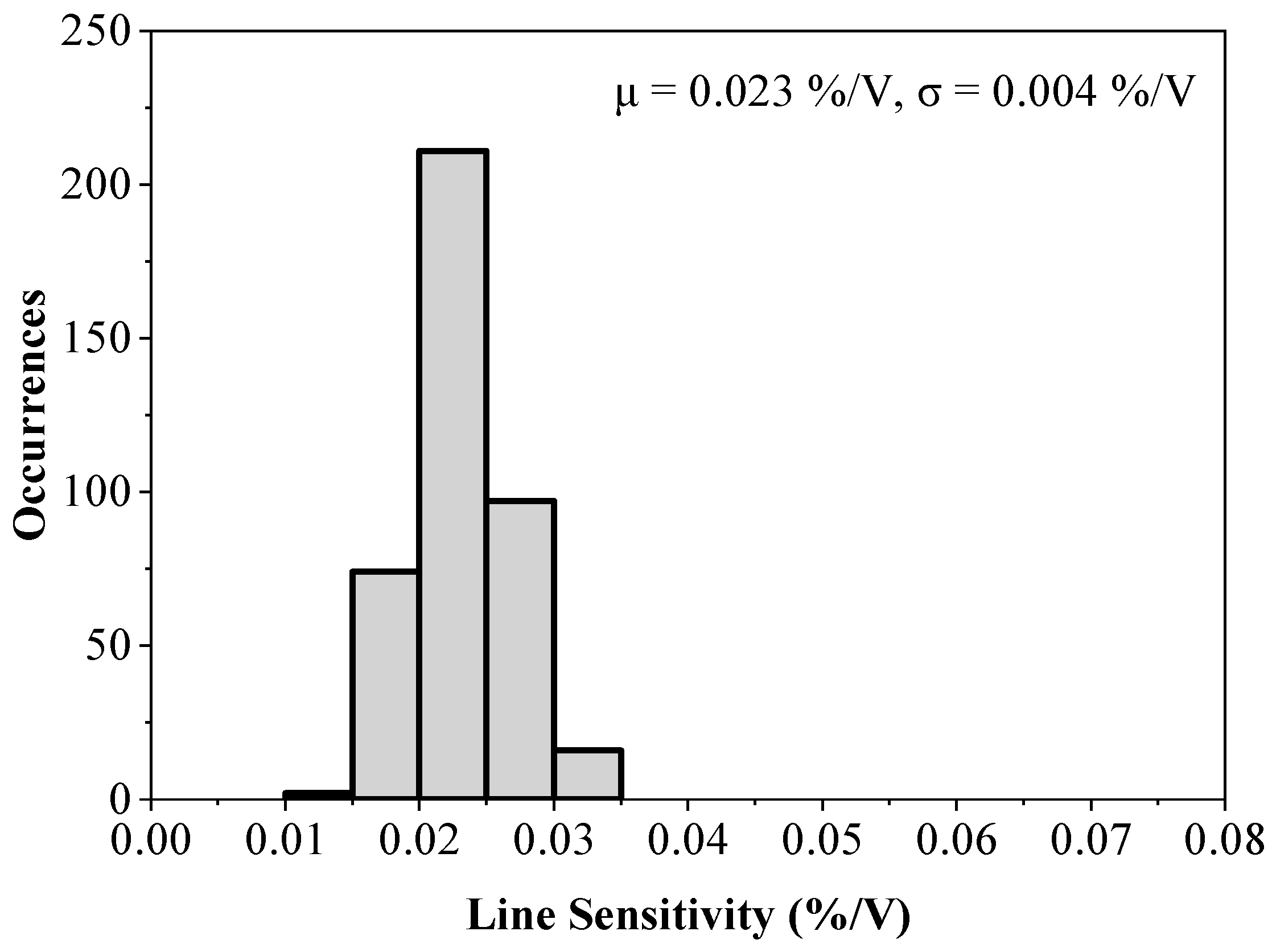 Sensors 23 01862 g011