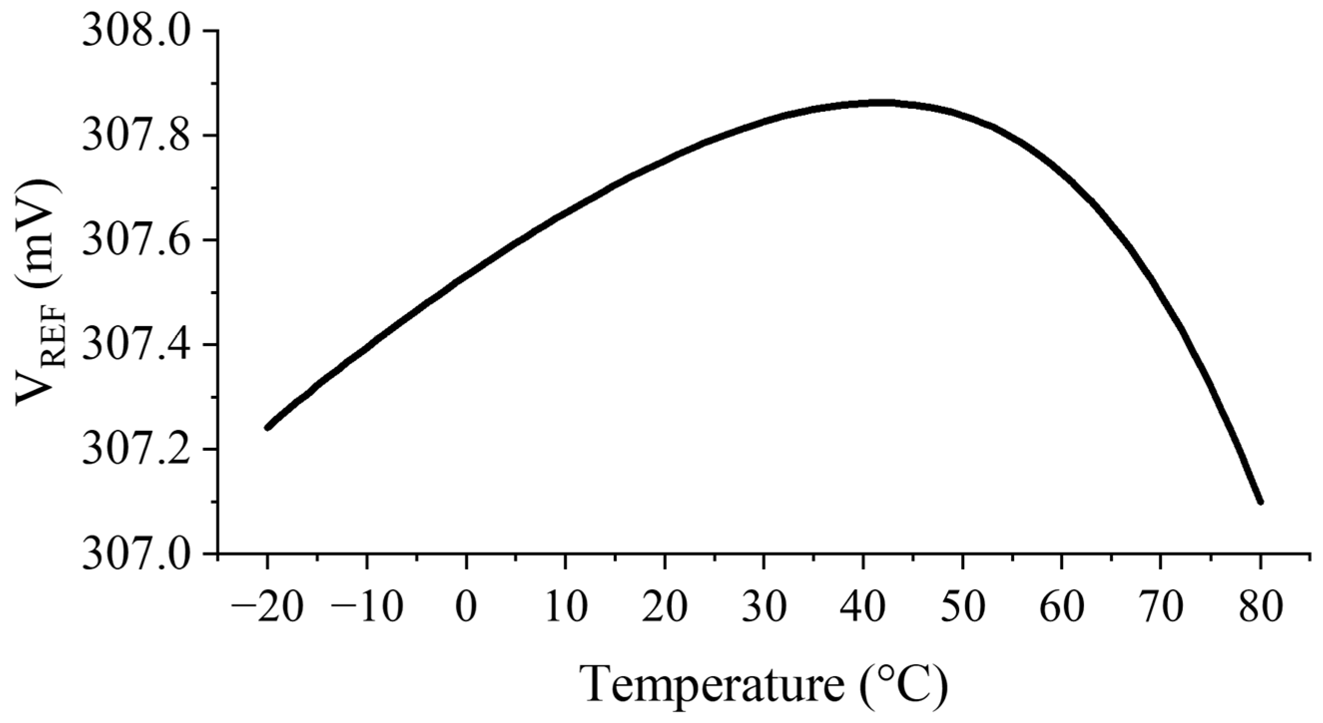 Sensors 23 01862 g012