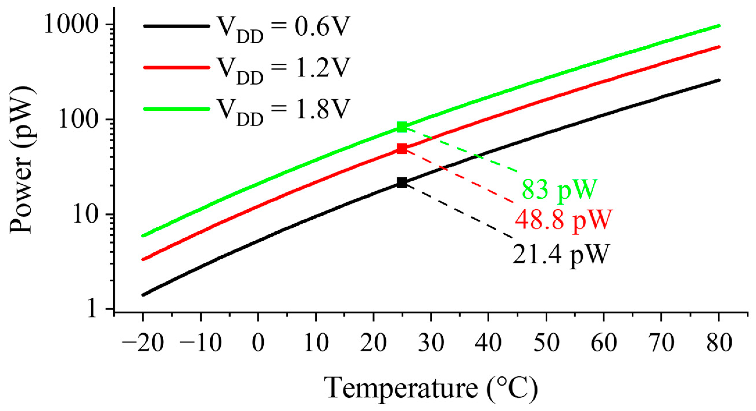 Sensors 23 01862 g013