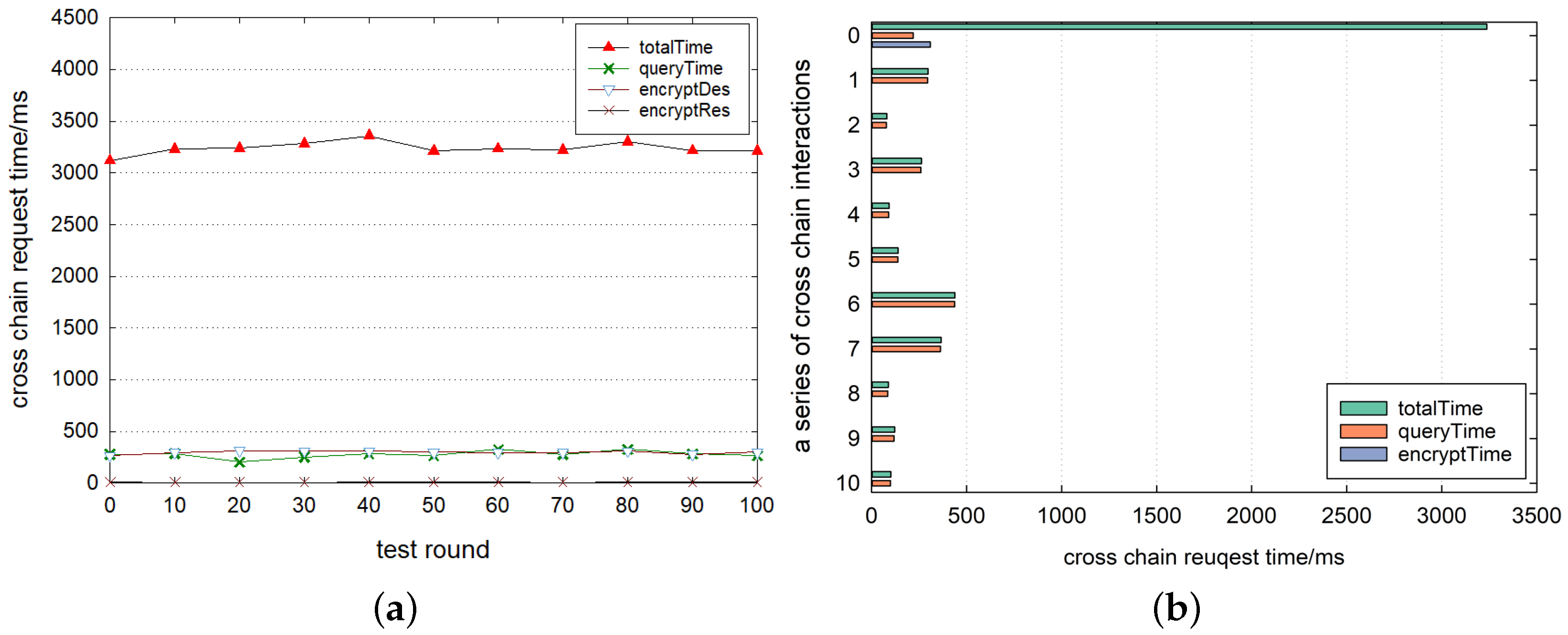 Sensors 23 01864 g007