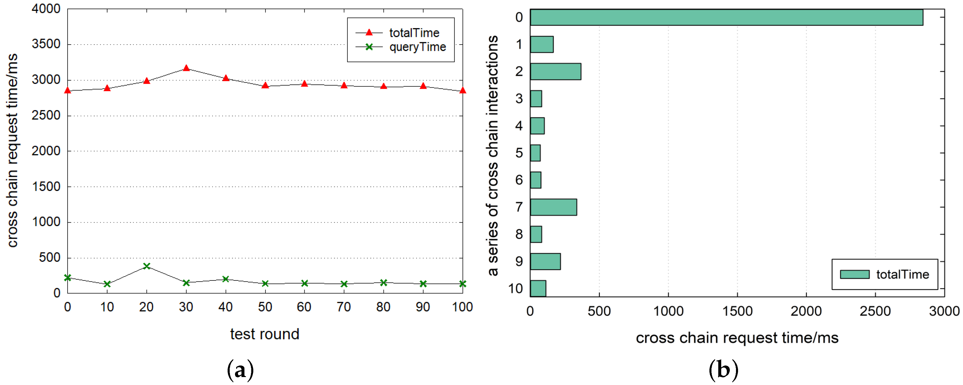 Sensors 23 01864 g008