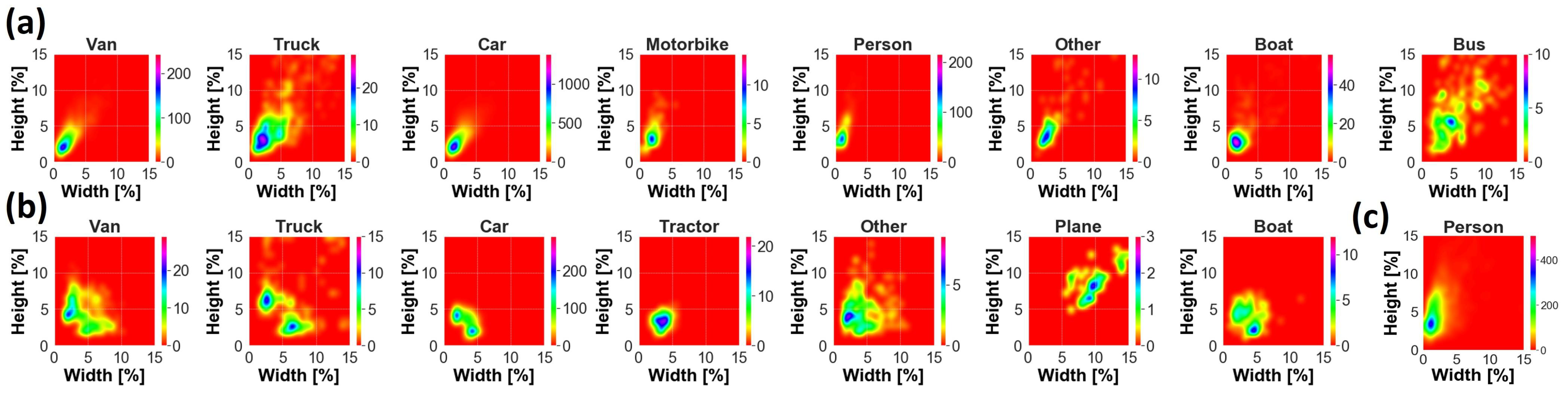 Sensors 23 01865 g003