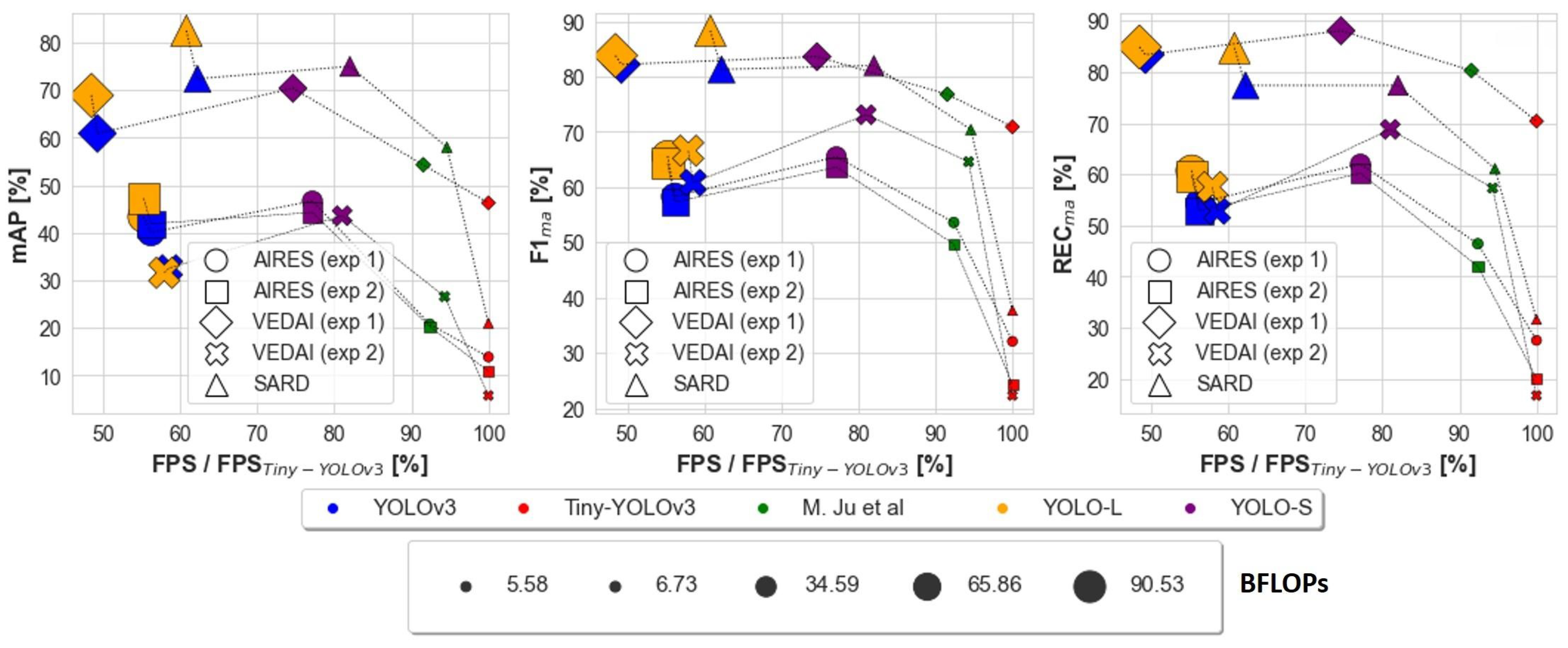 Sensors 23 01865 g009