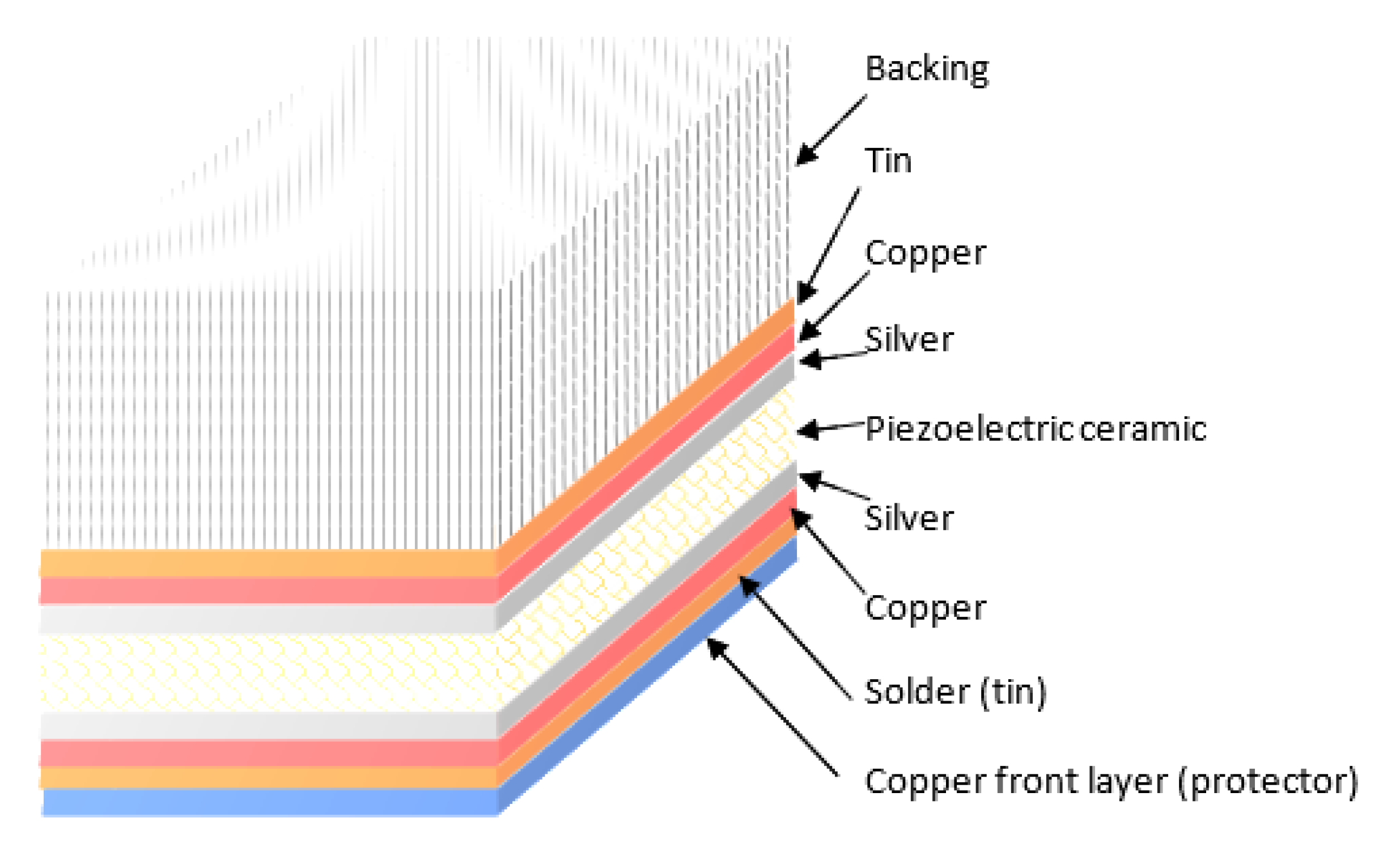 Sensors 23 01866 g001