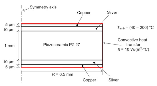 Sensors 23 01866 g003 550