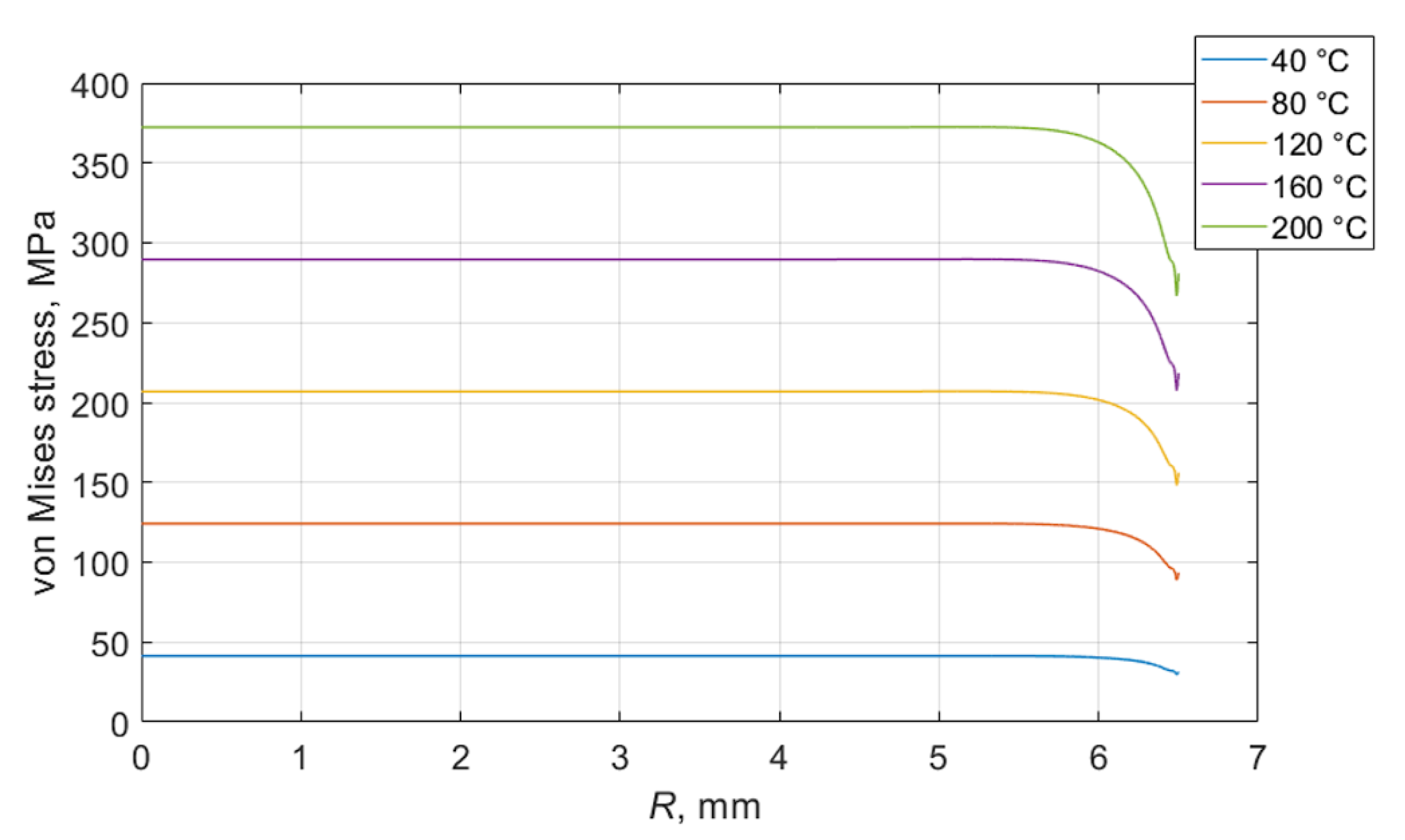 Sensors 23 01866 g005