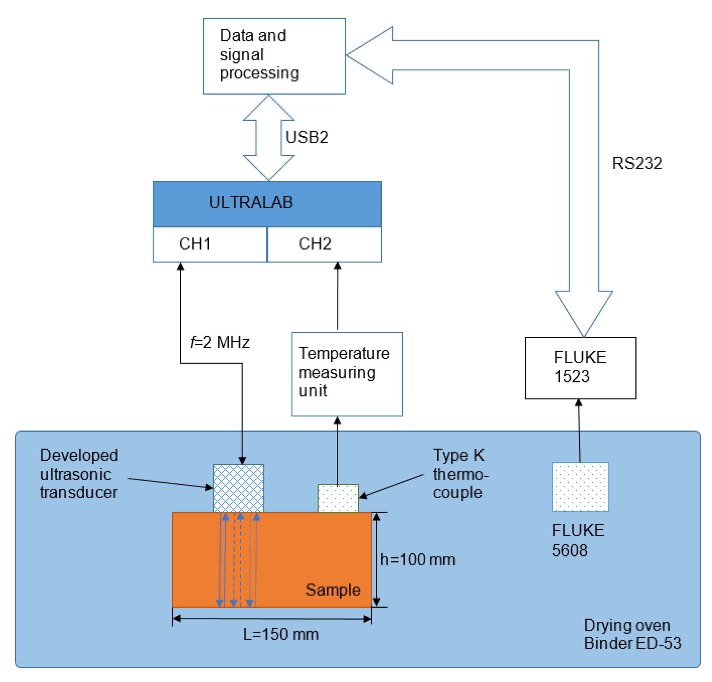 Sensors 23 01866 g006