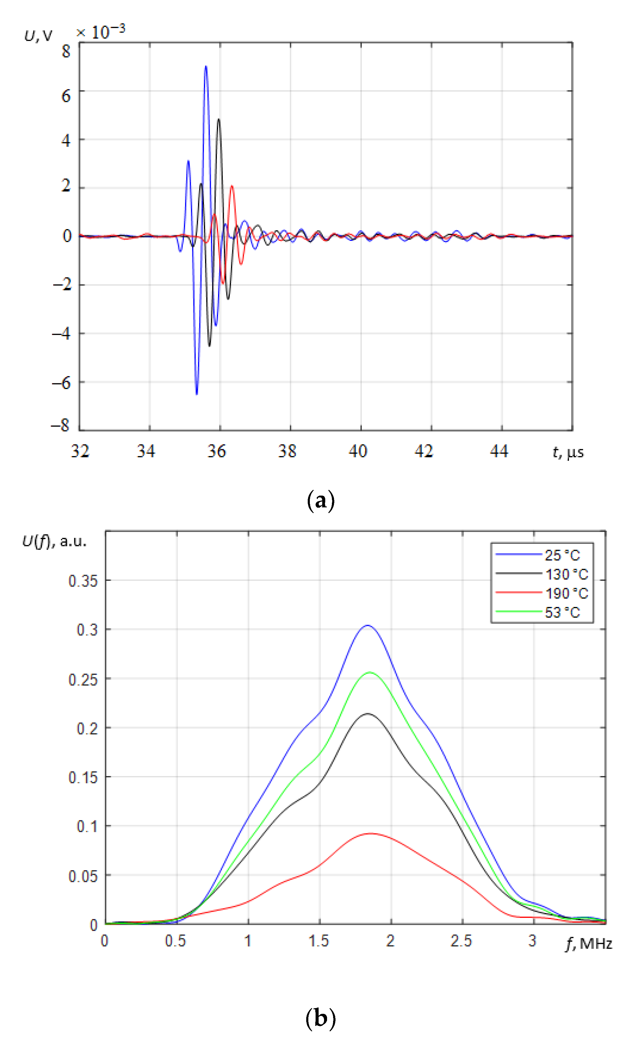 Sensors 23 01866 g008