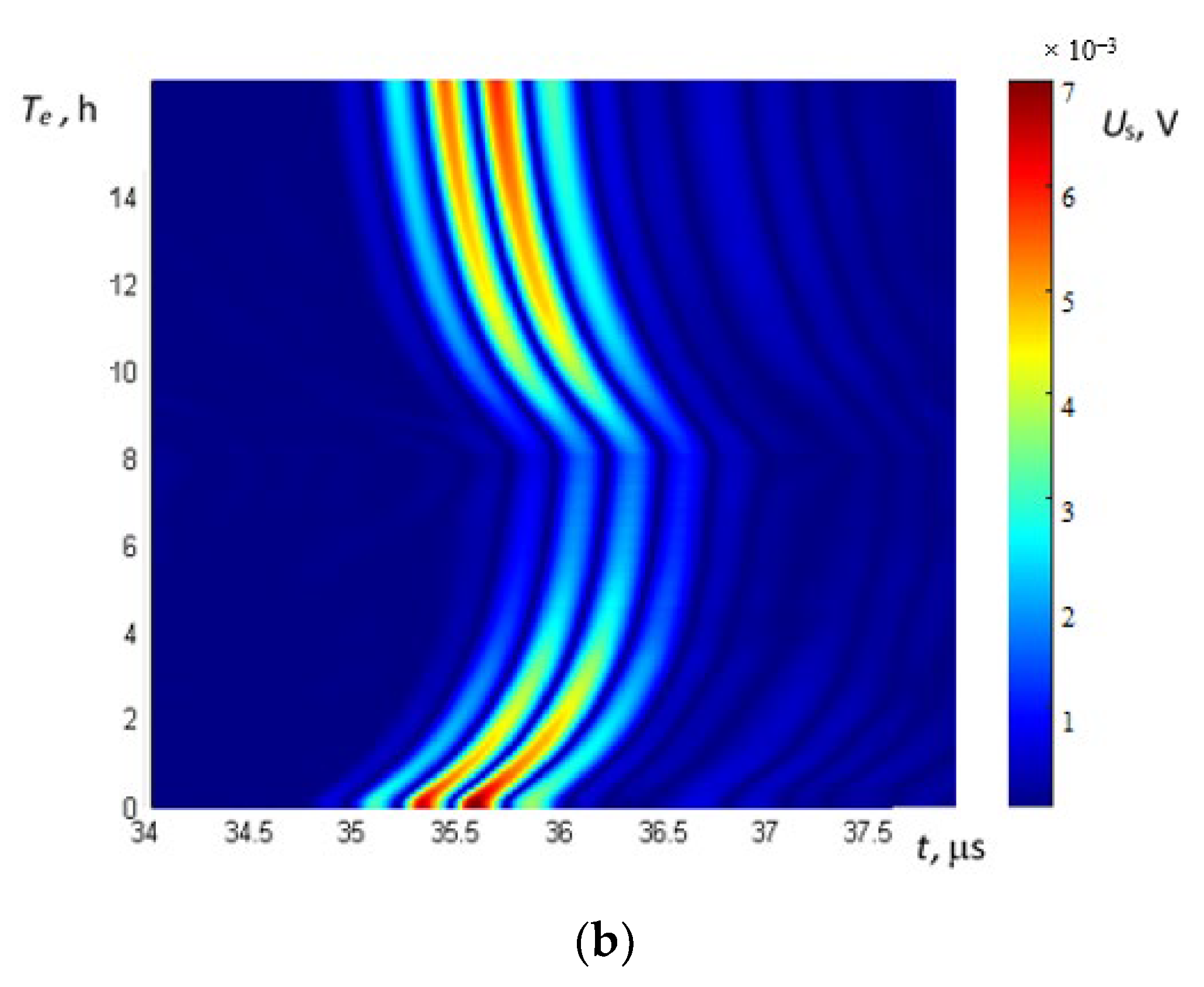 Sensors 23 01866 g009b