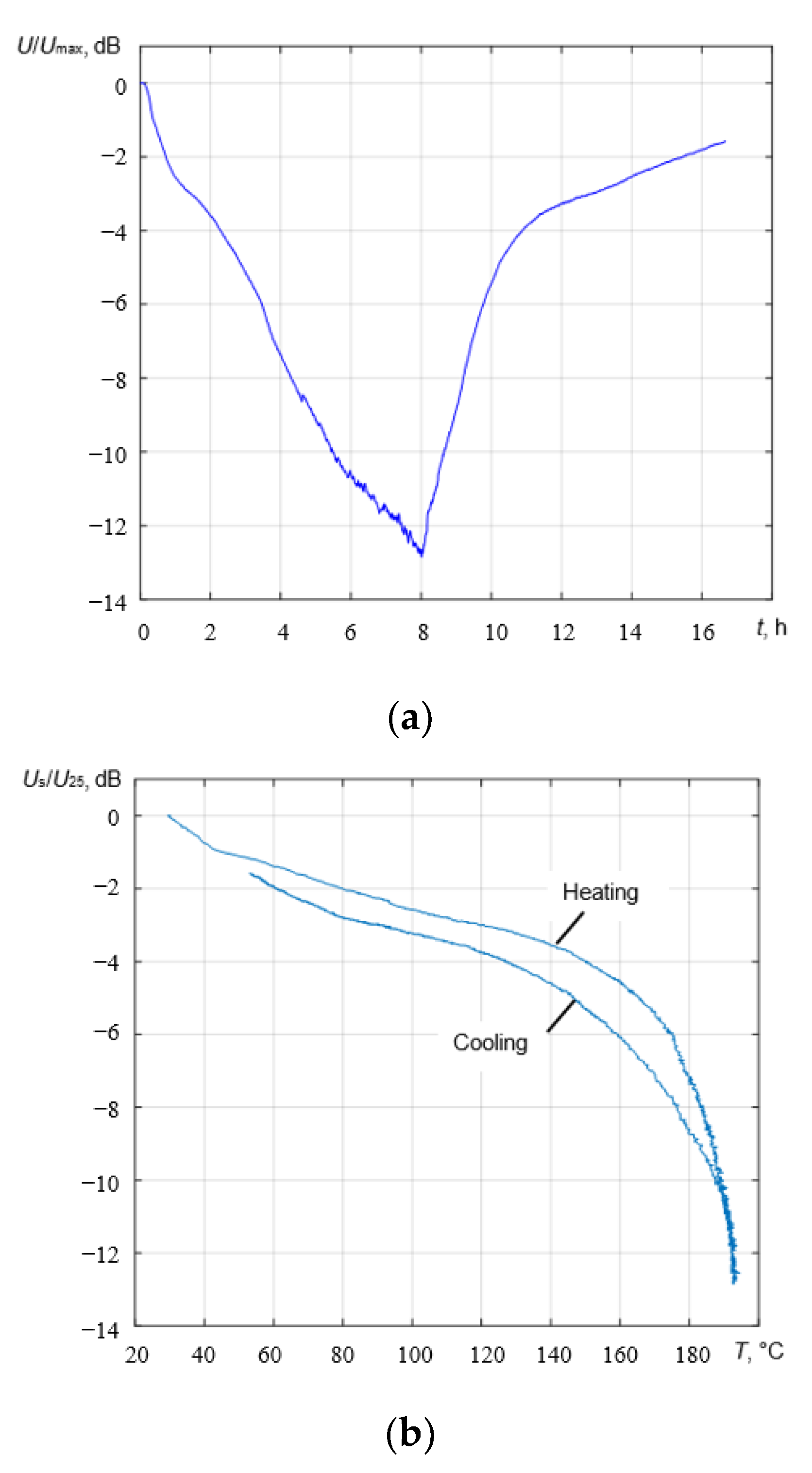 Sensors 23 01866 g010