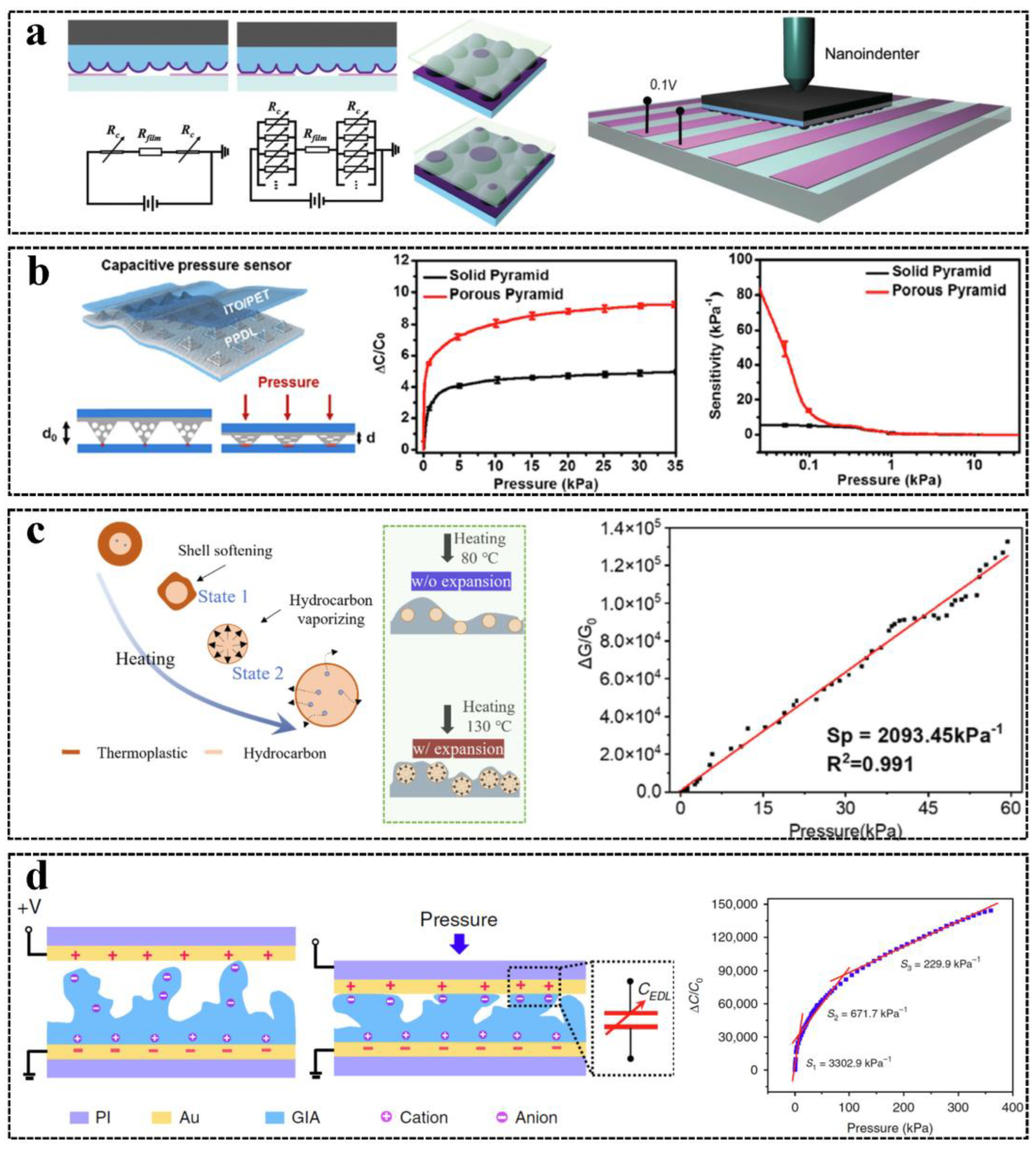 Sensors 23 01868 g003