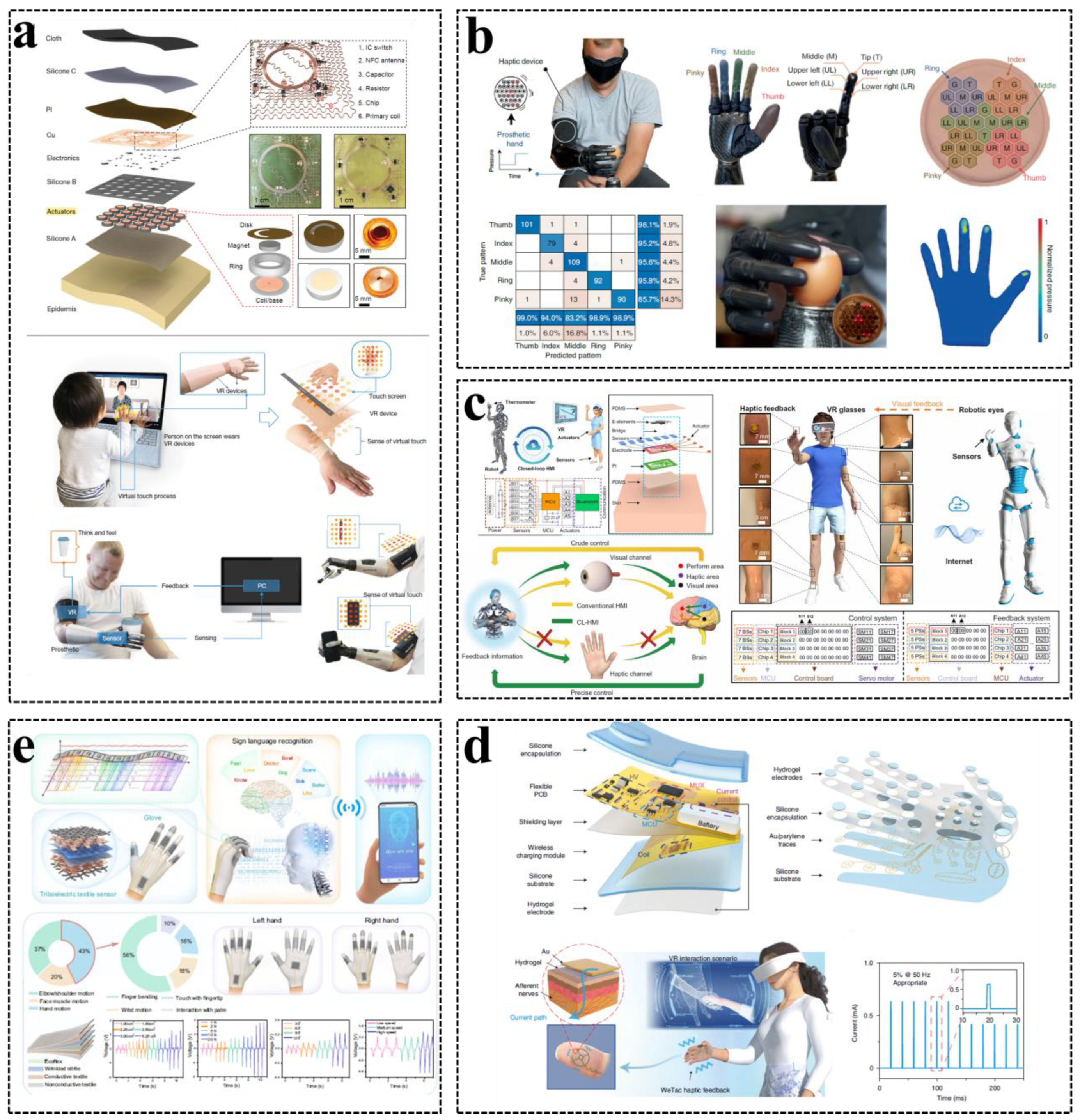 Sensors 23 01868 g008