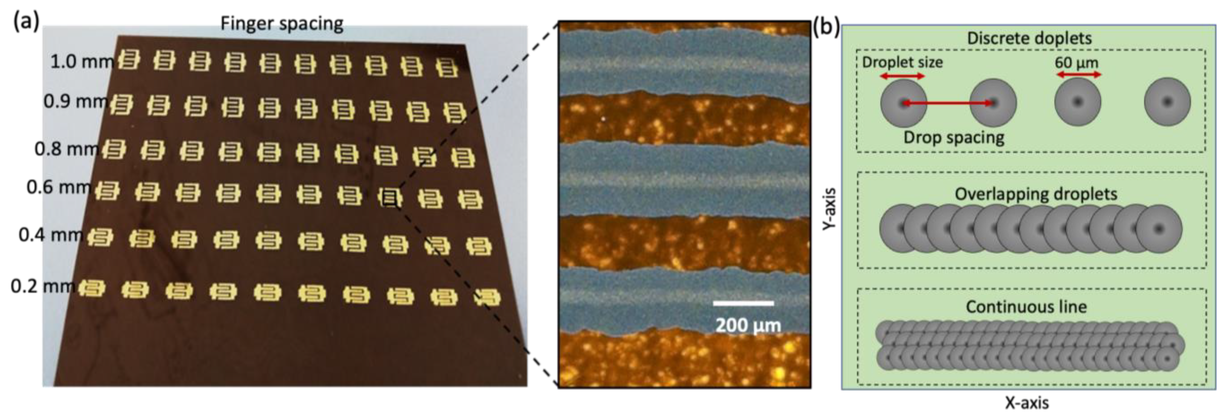 Sensors 23 01869 g002