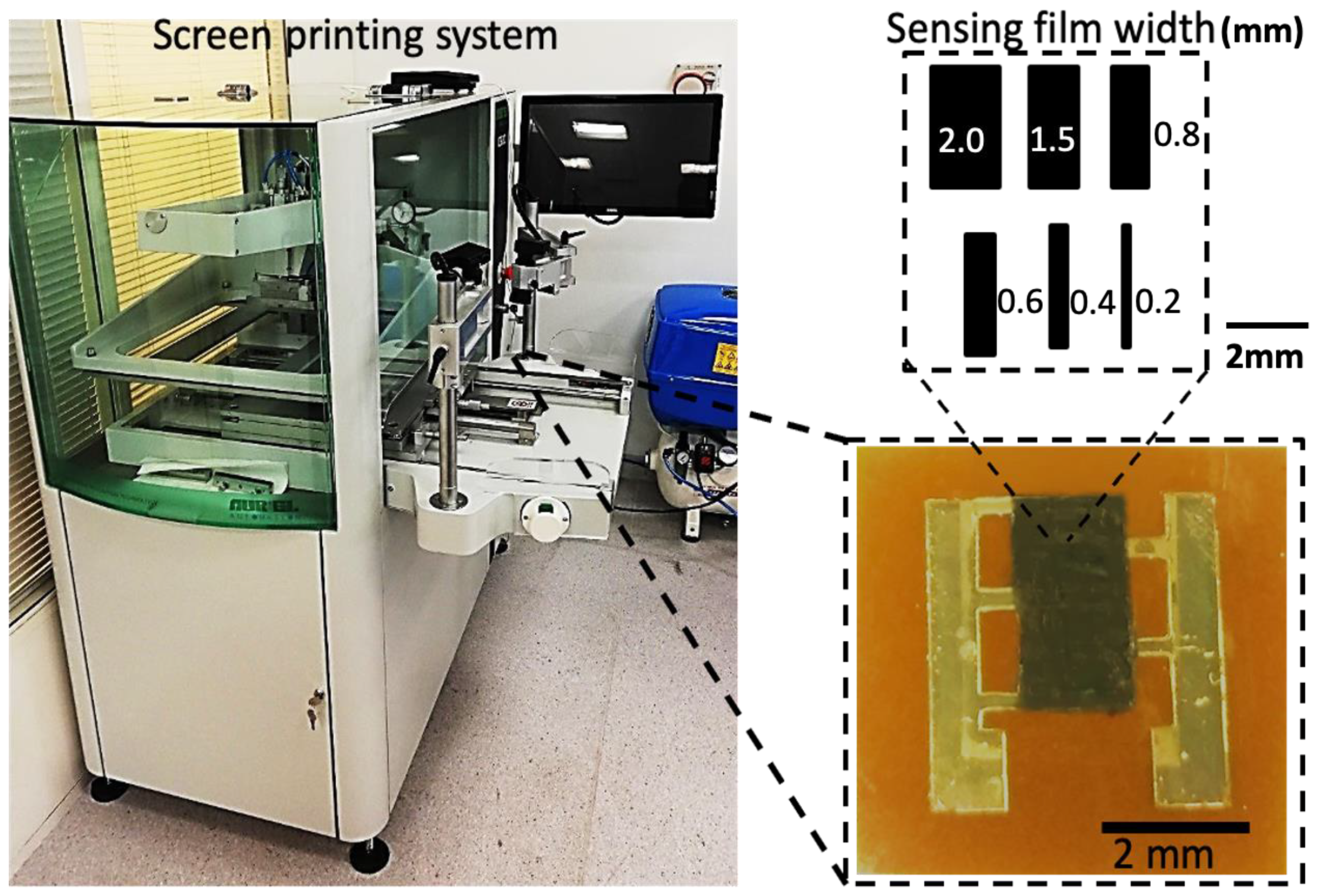 Sensors 23 01869 g003