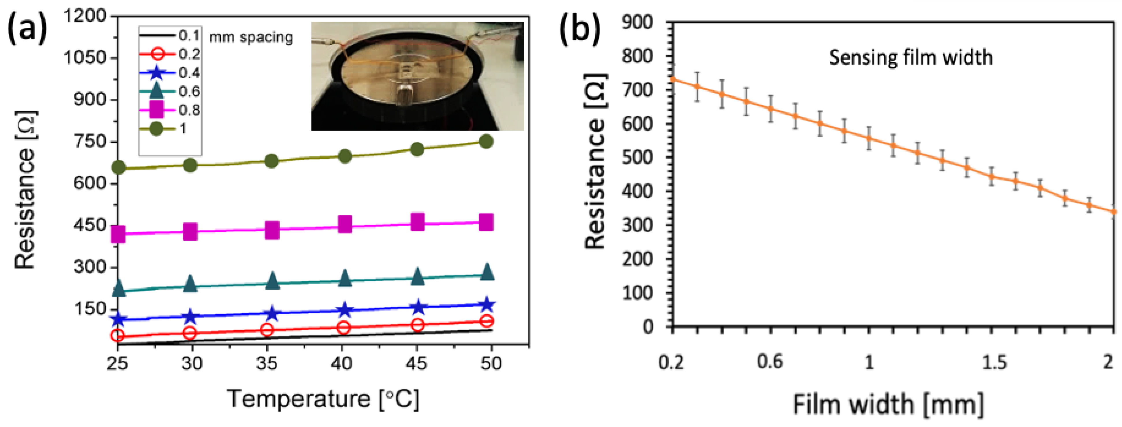 Sensors 23 01869 g005