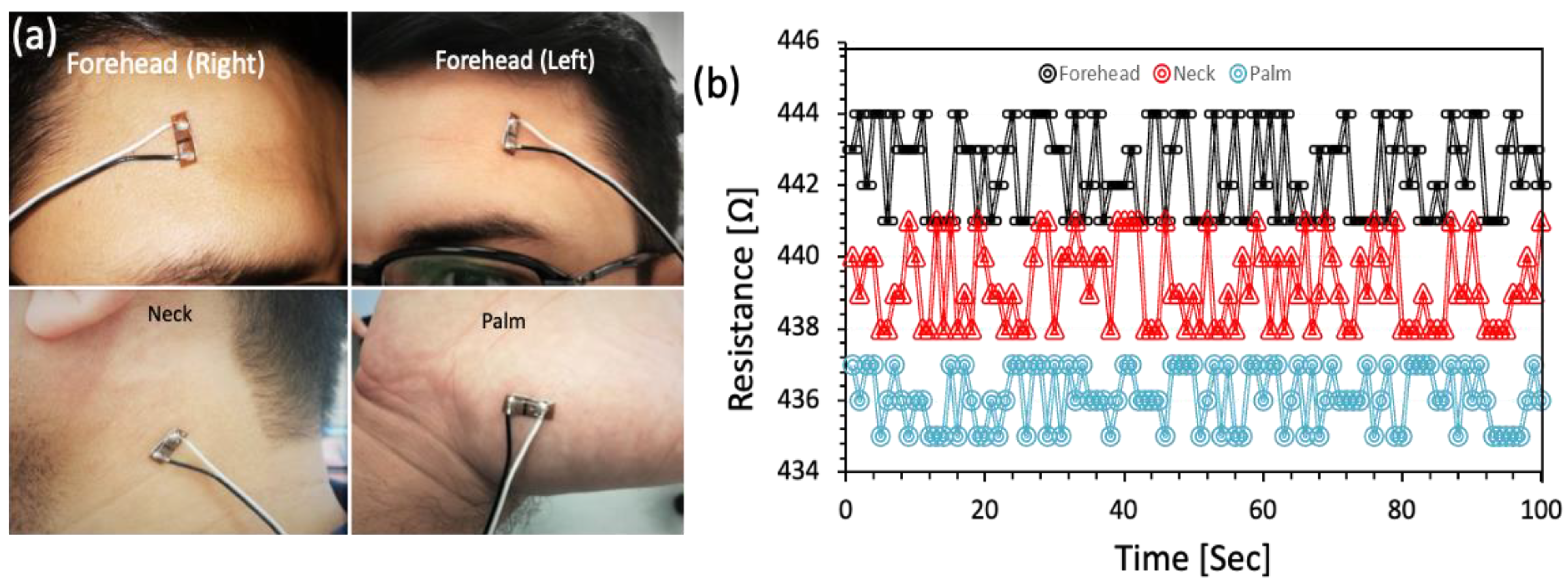 Sensors 23 01869 g007