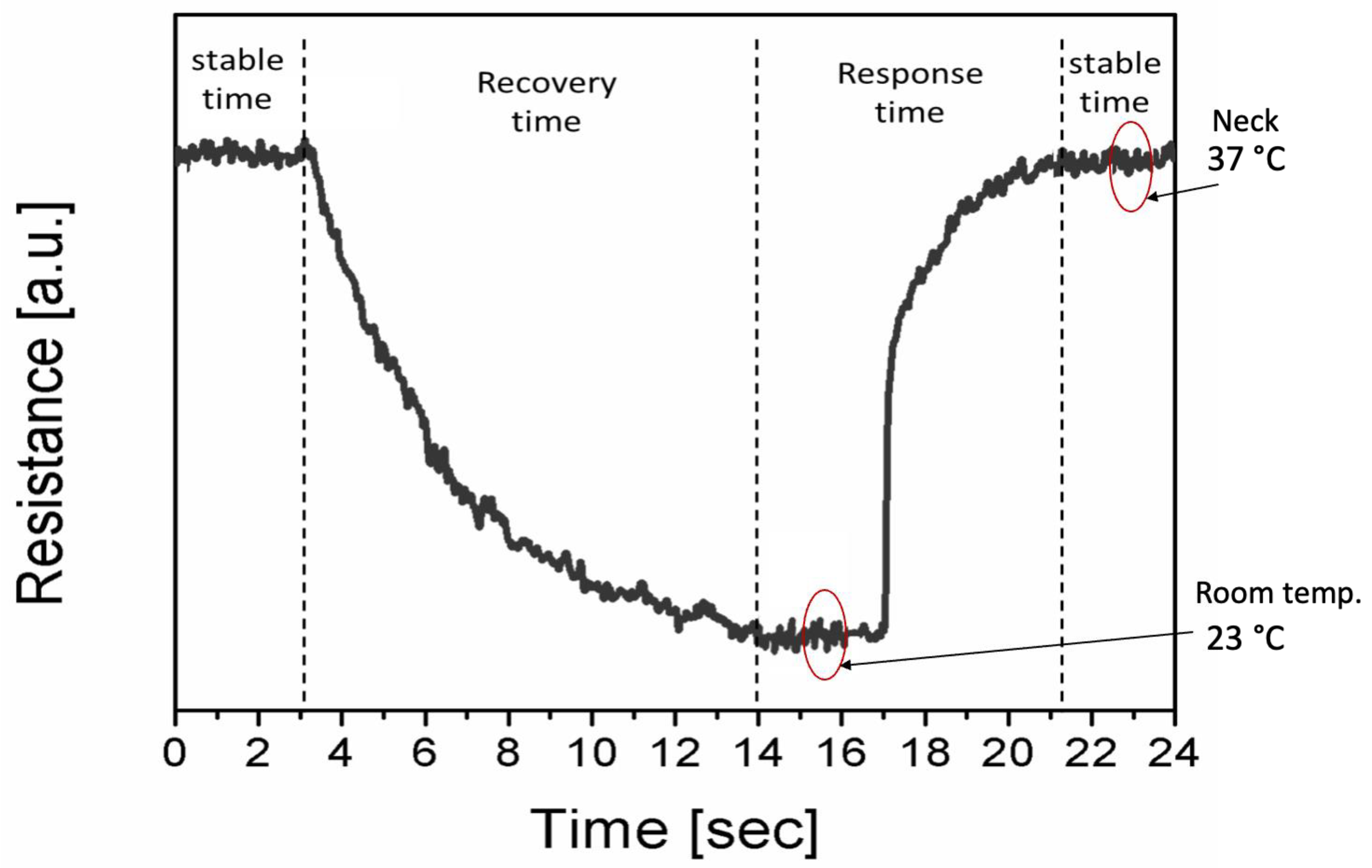 Sensors 23 01869 g008
