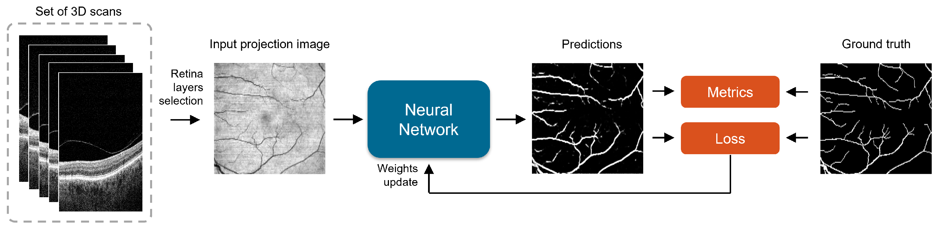 Sensors 23 01870 g005
