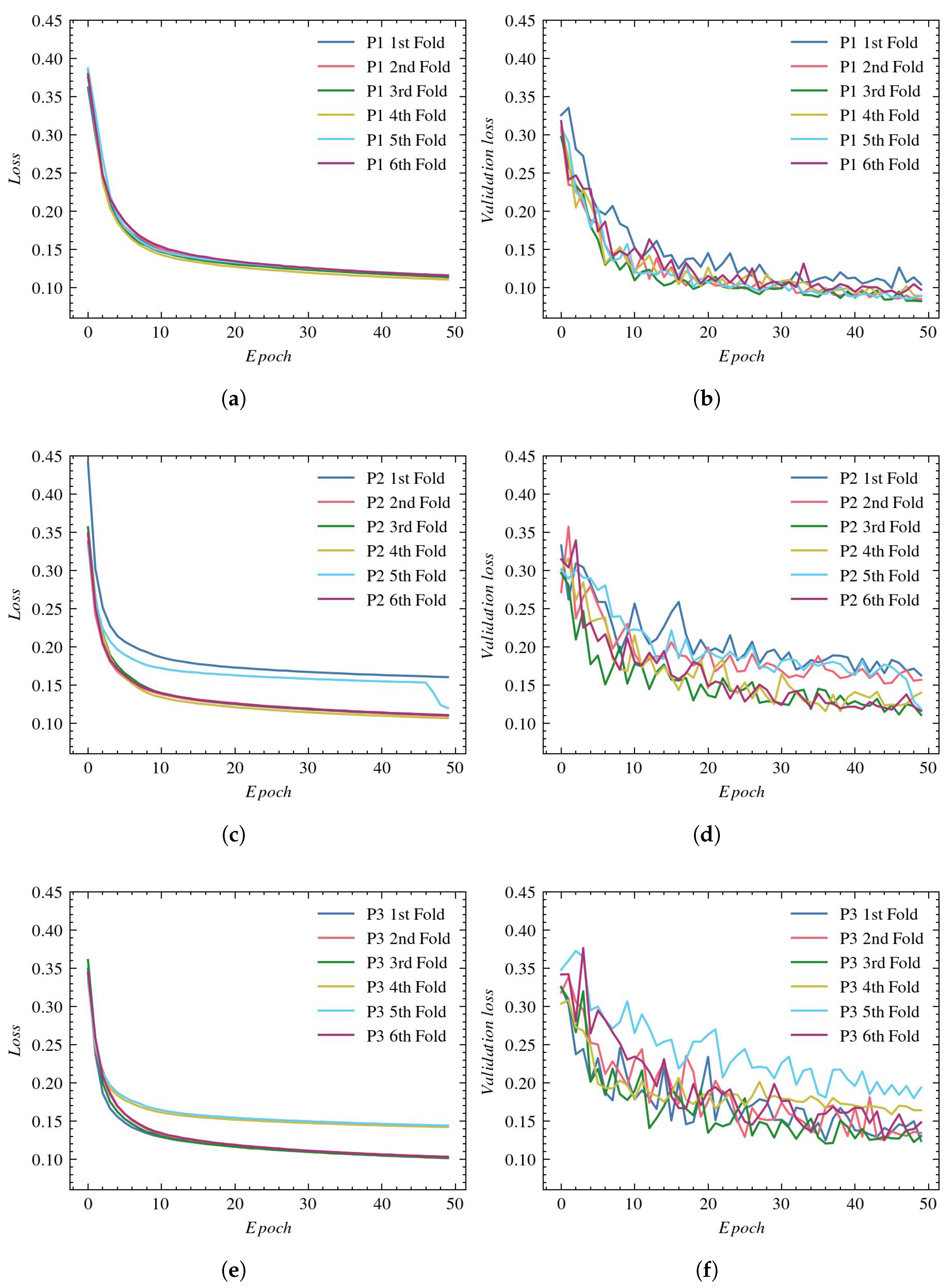 Sensors 23 01870 g006