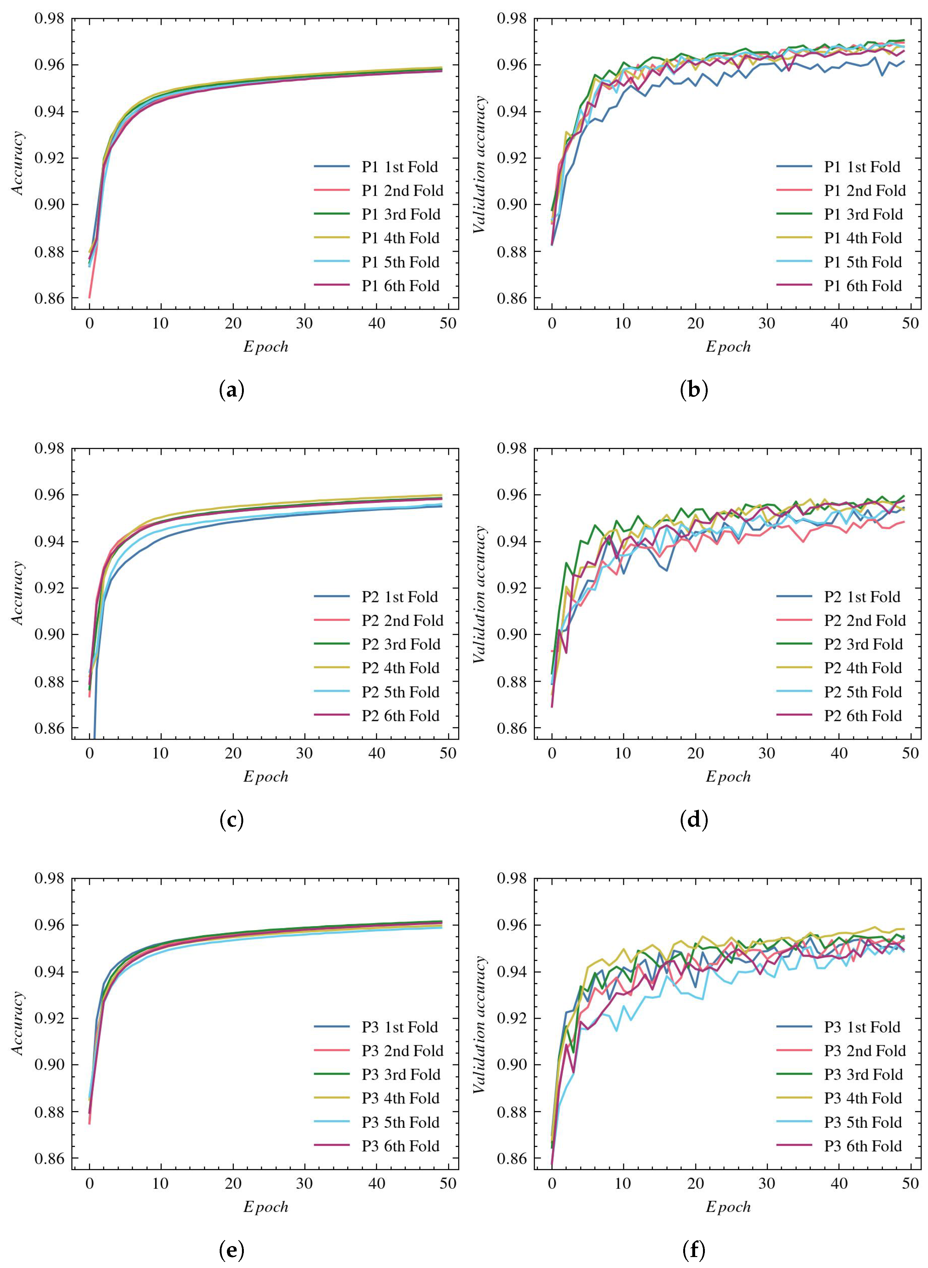 Sensors 23 01870 g007
