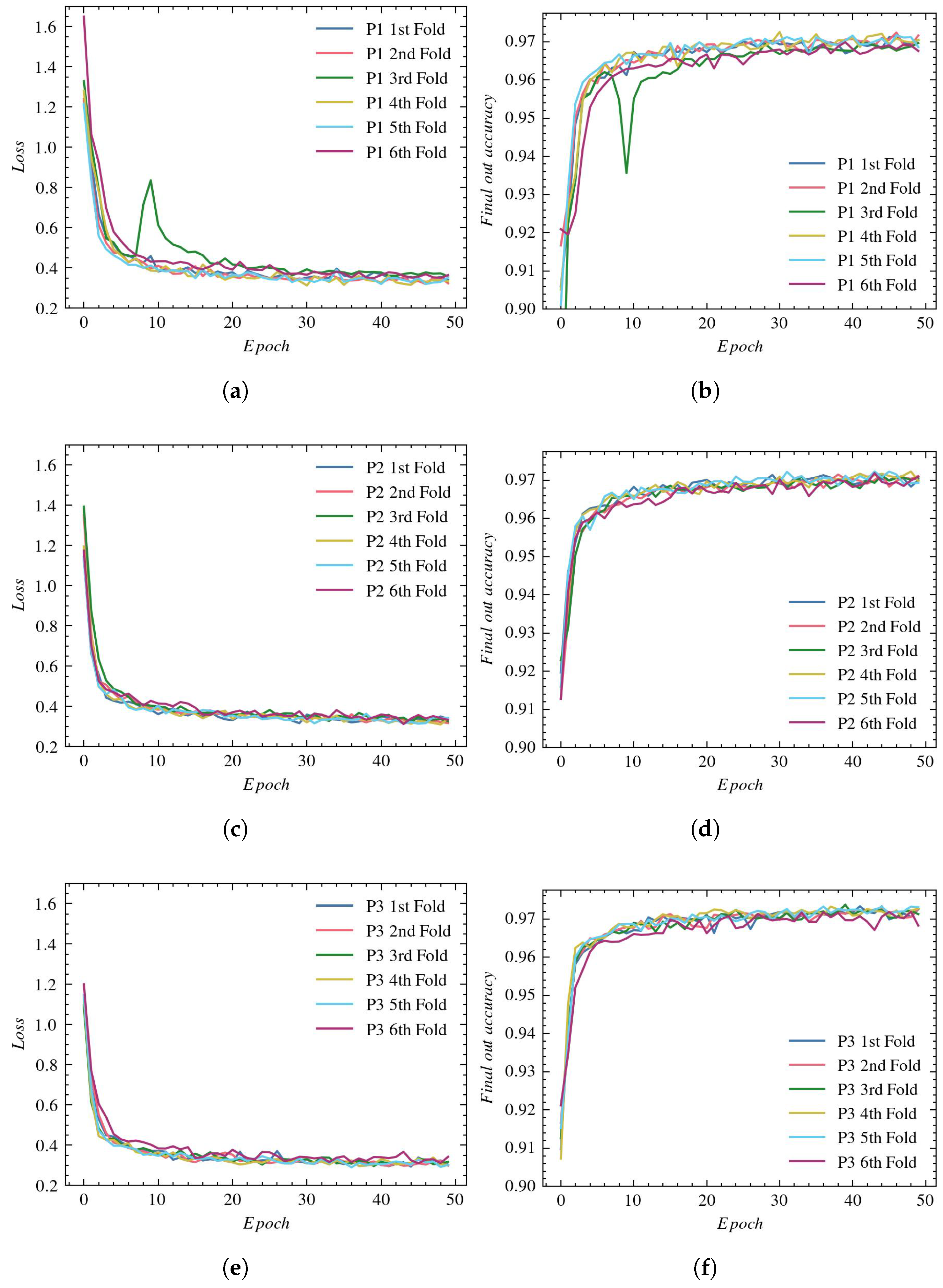 Sensors 23 01870 g008