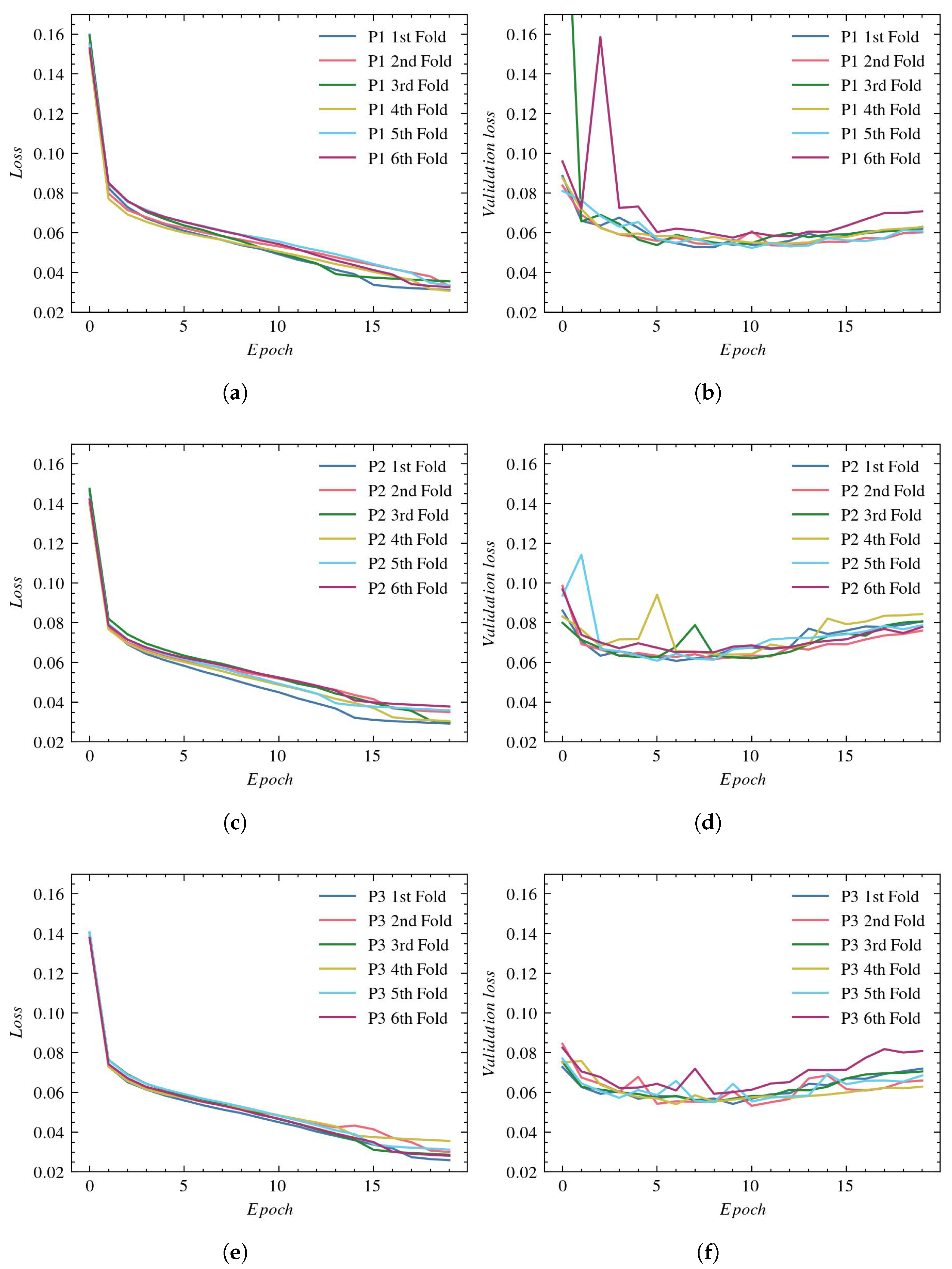 Sensors 23 01870 g009
