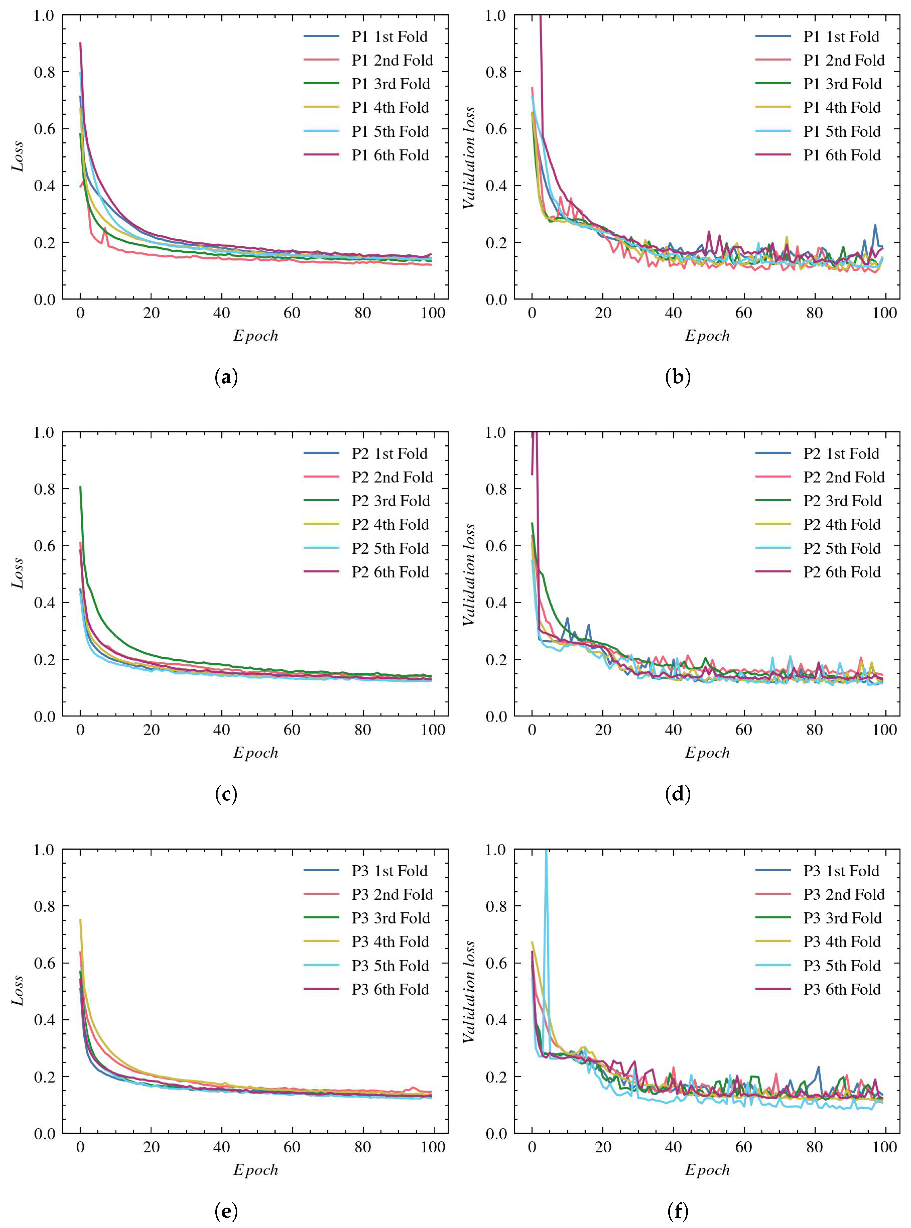 Sensors 23 01870 g011