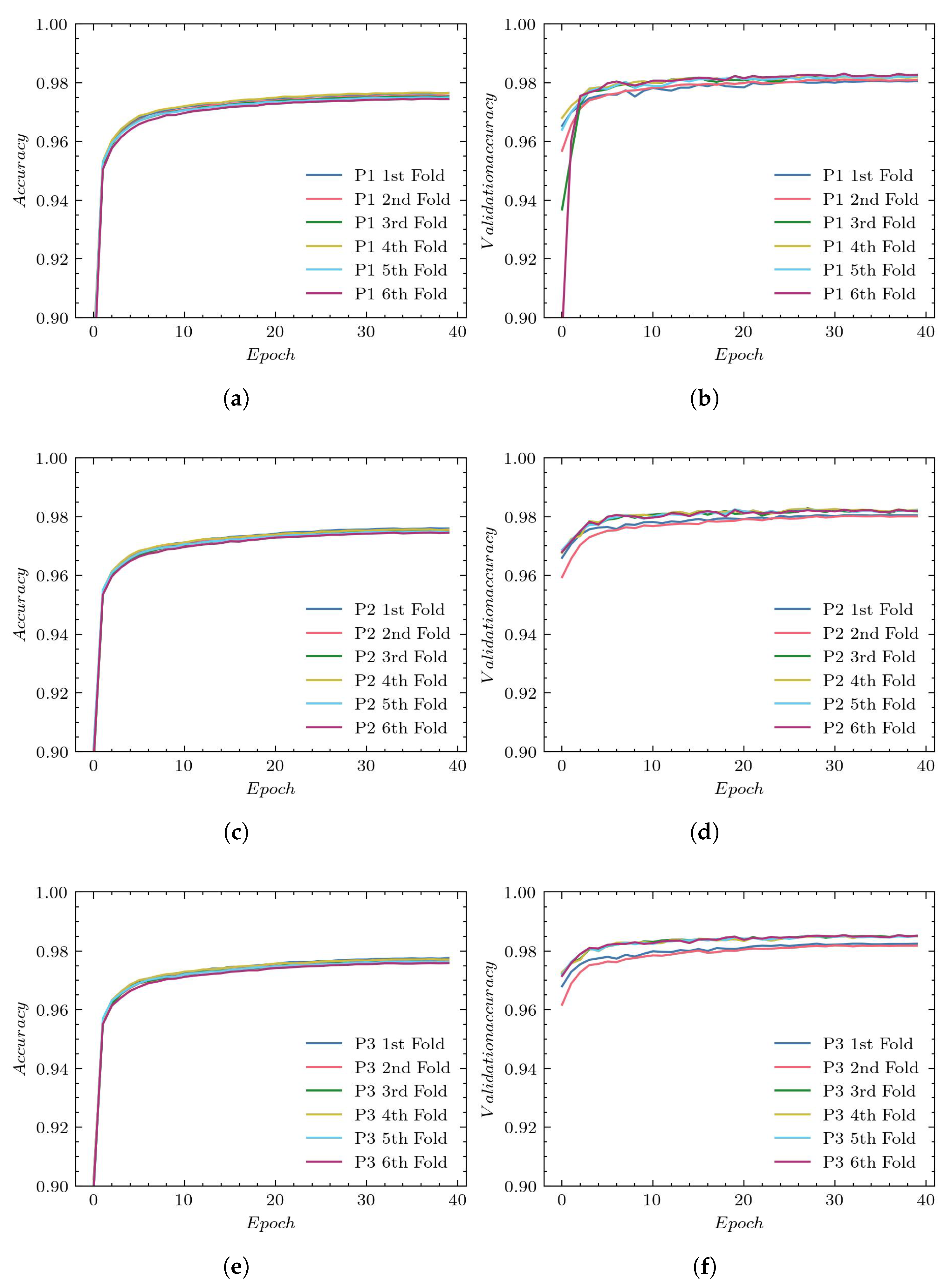 Sensors 23 01870 g014