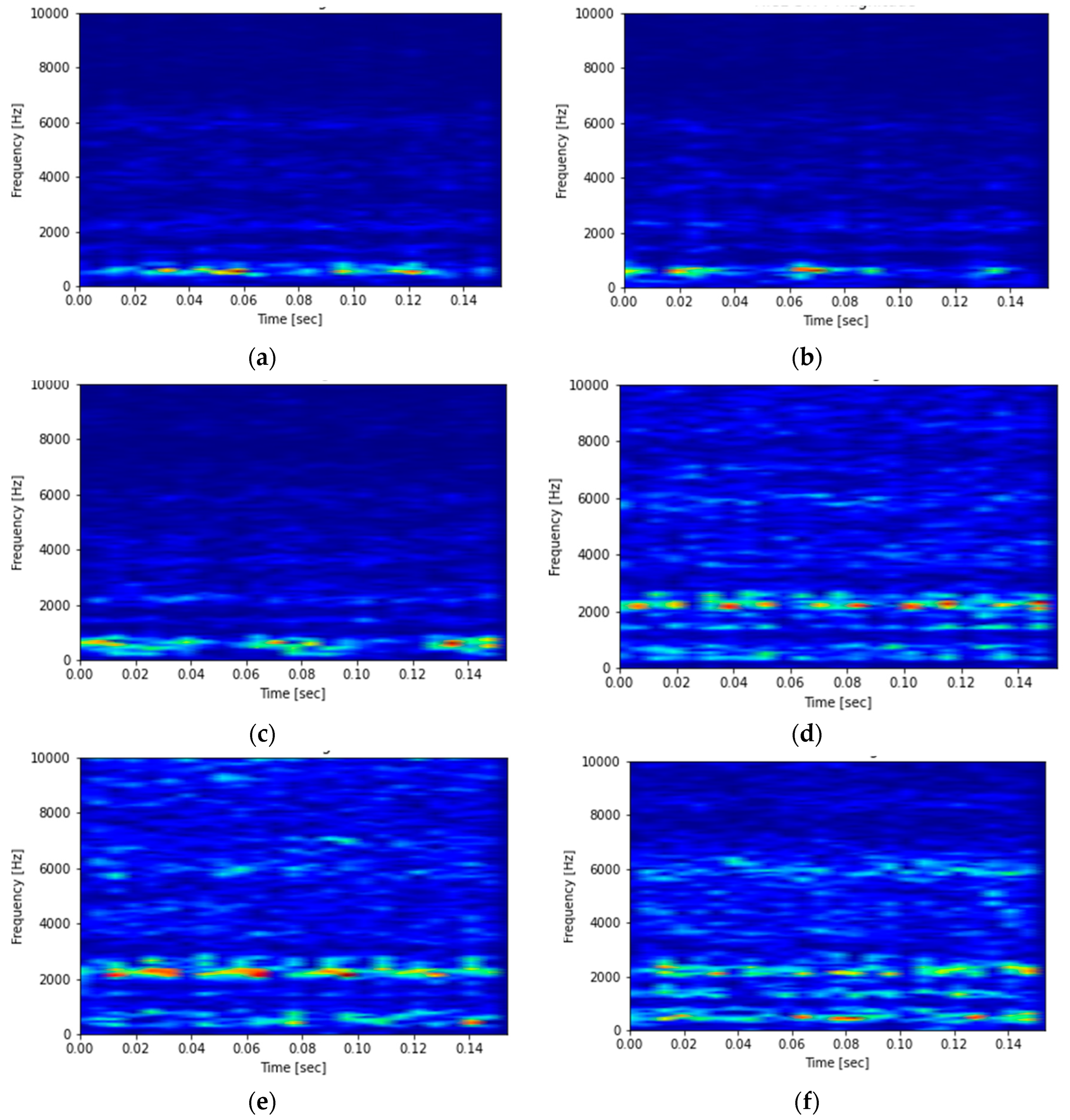 Sensors 23 01872 g003
