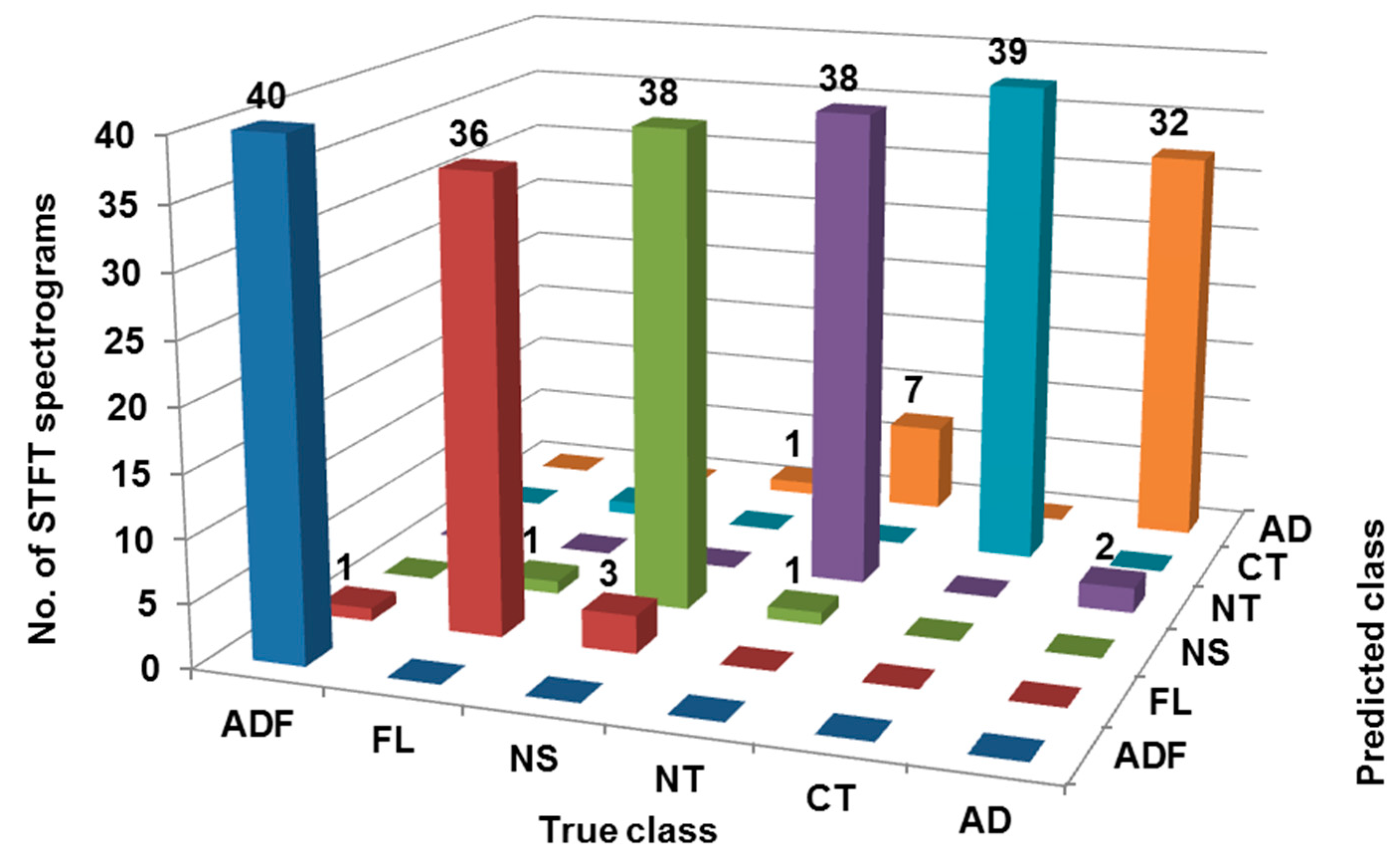 Sensors 23 01872 g006