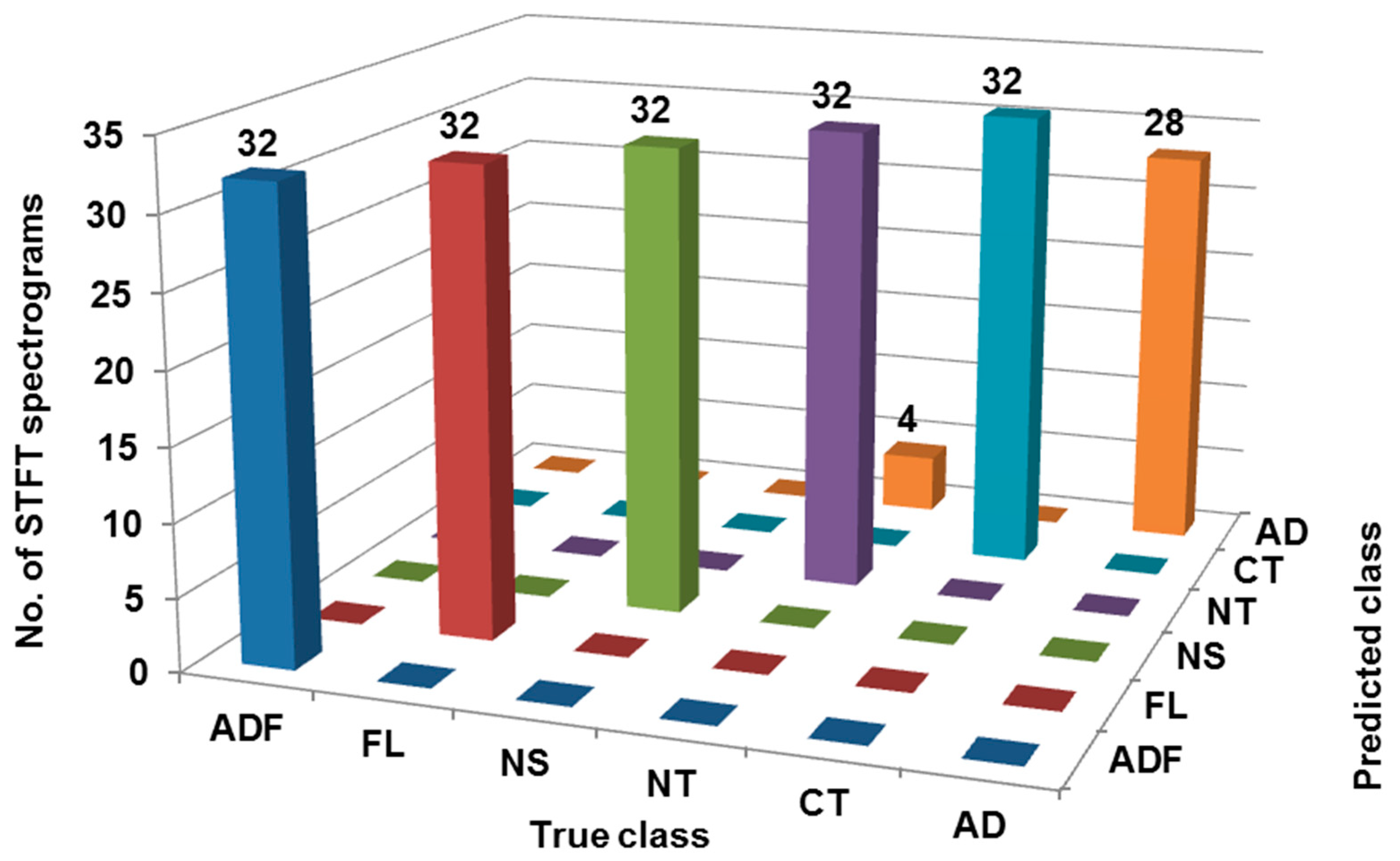 Sensors 23 01872 g007