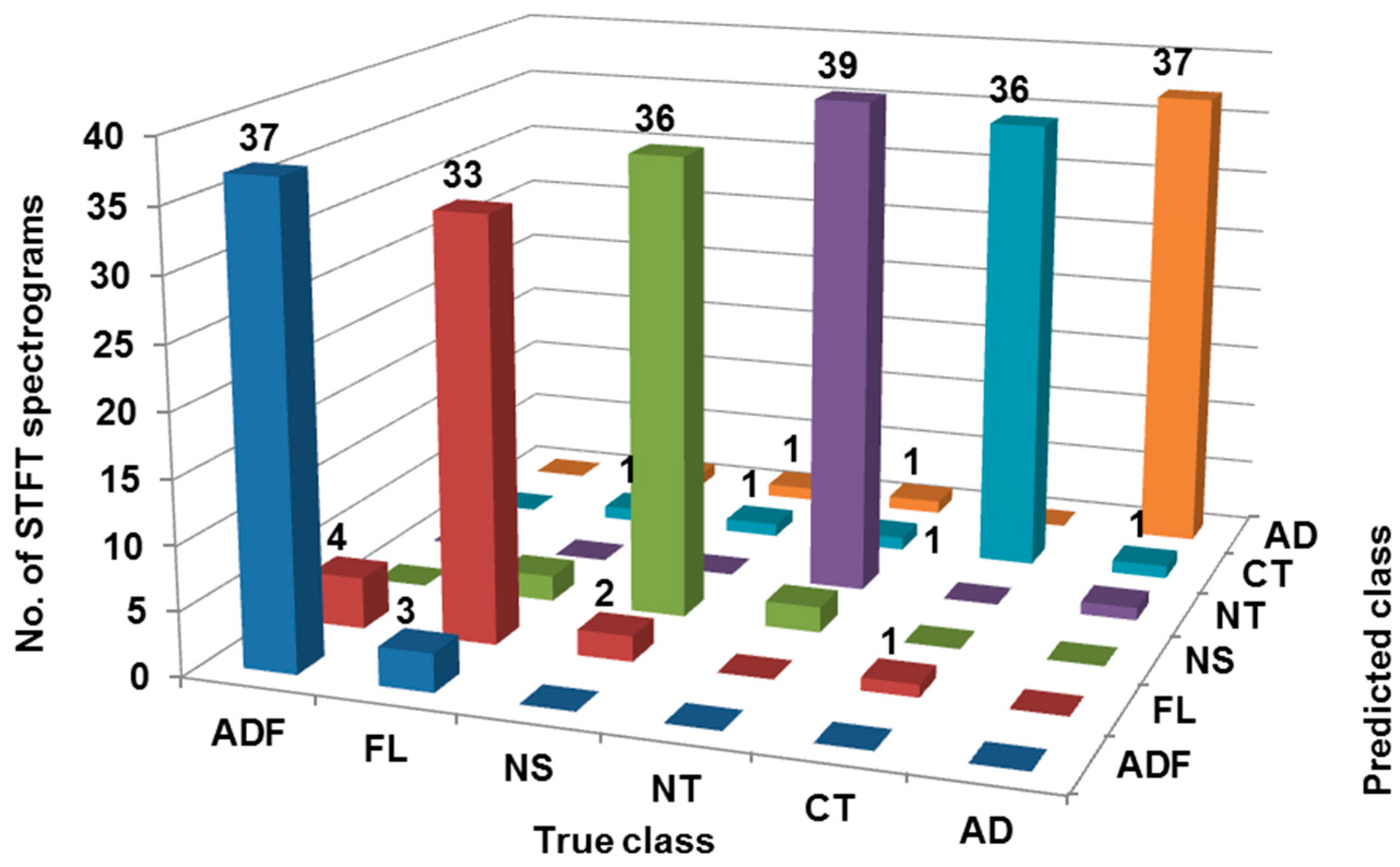 Sensors 23 01872 g009