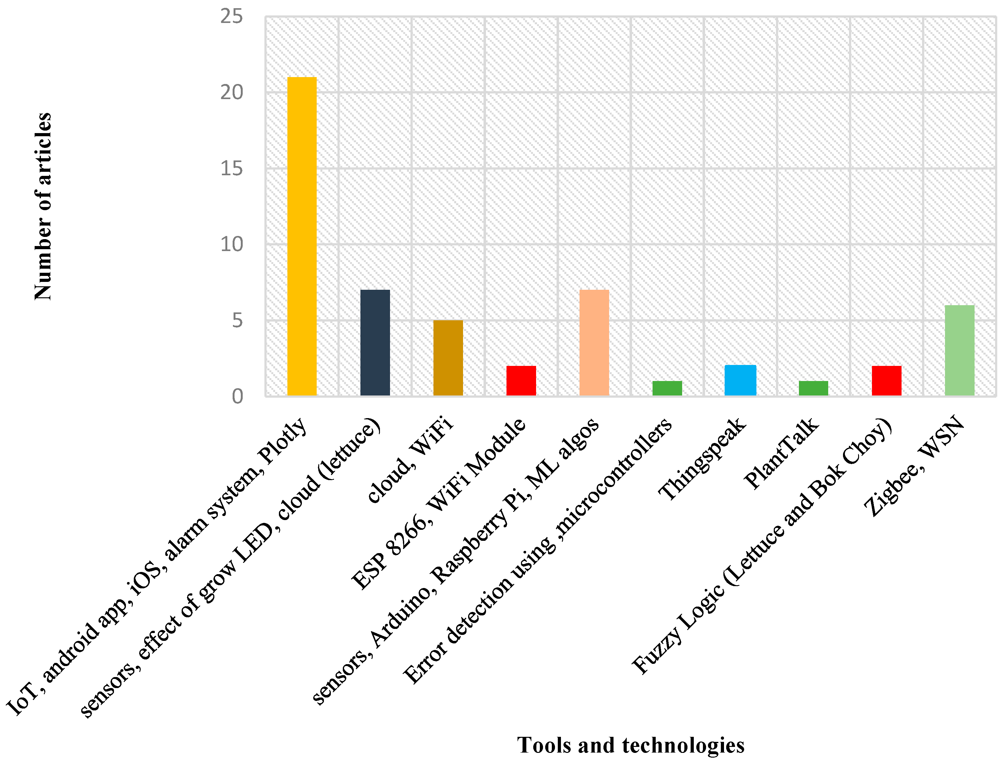Sensors 23 01875 g002