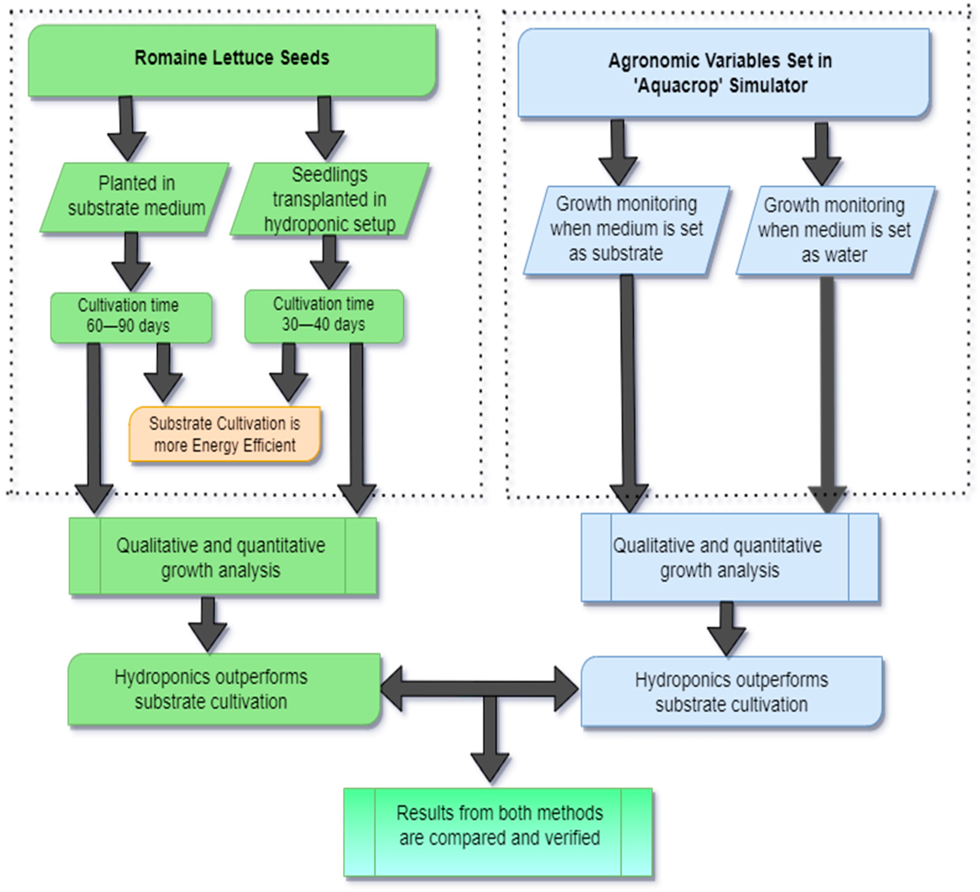 Sensors 23 01875 g006