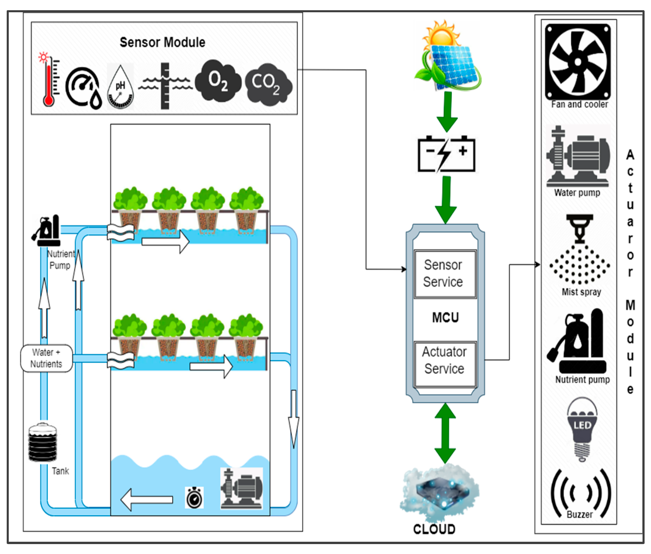 Sensors 23 01875 g008