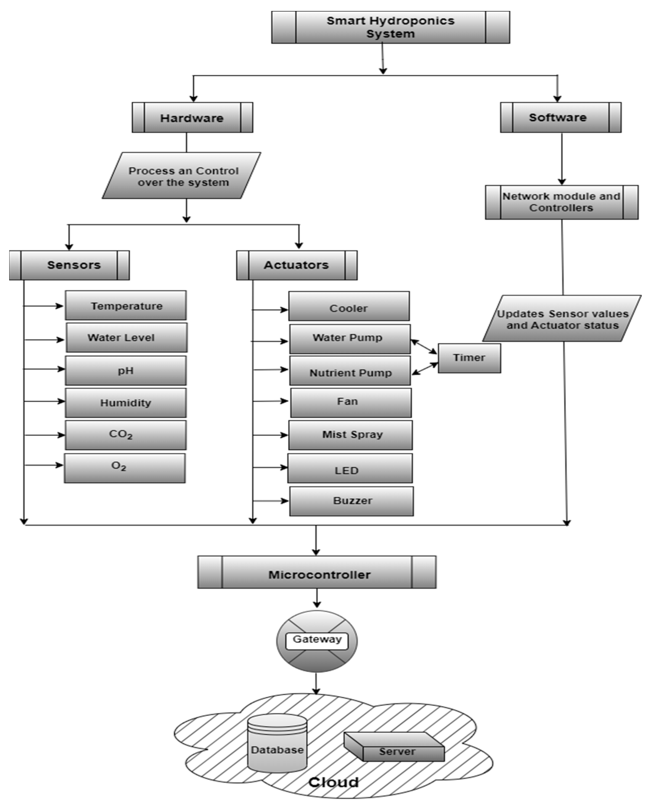 Sensors 23 01875 g009