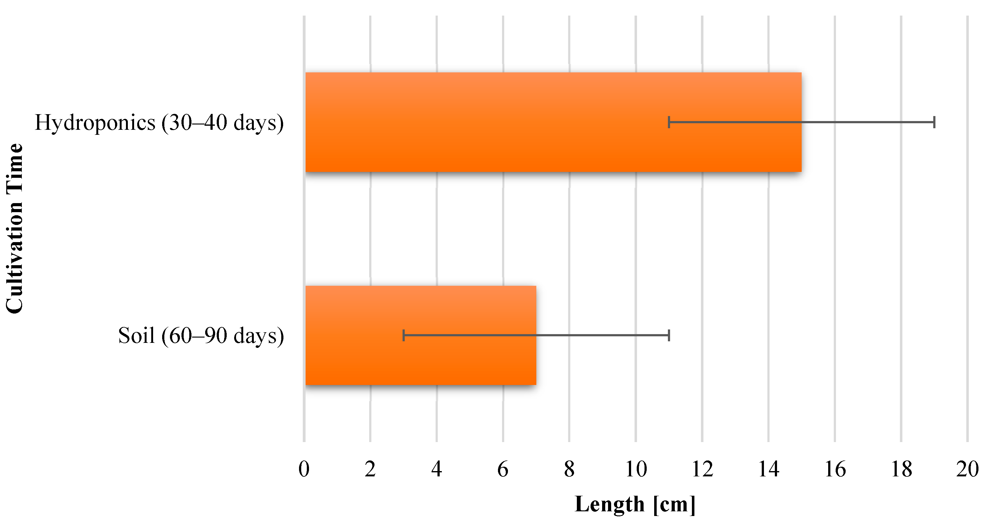 Sensors 23 01875 g014