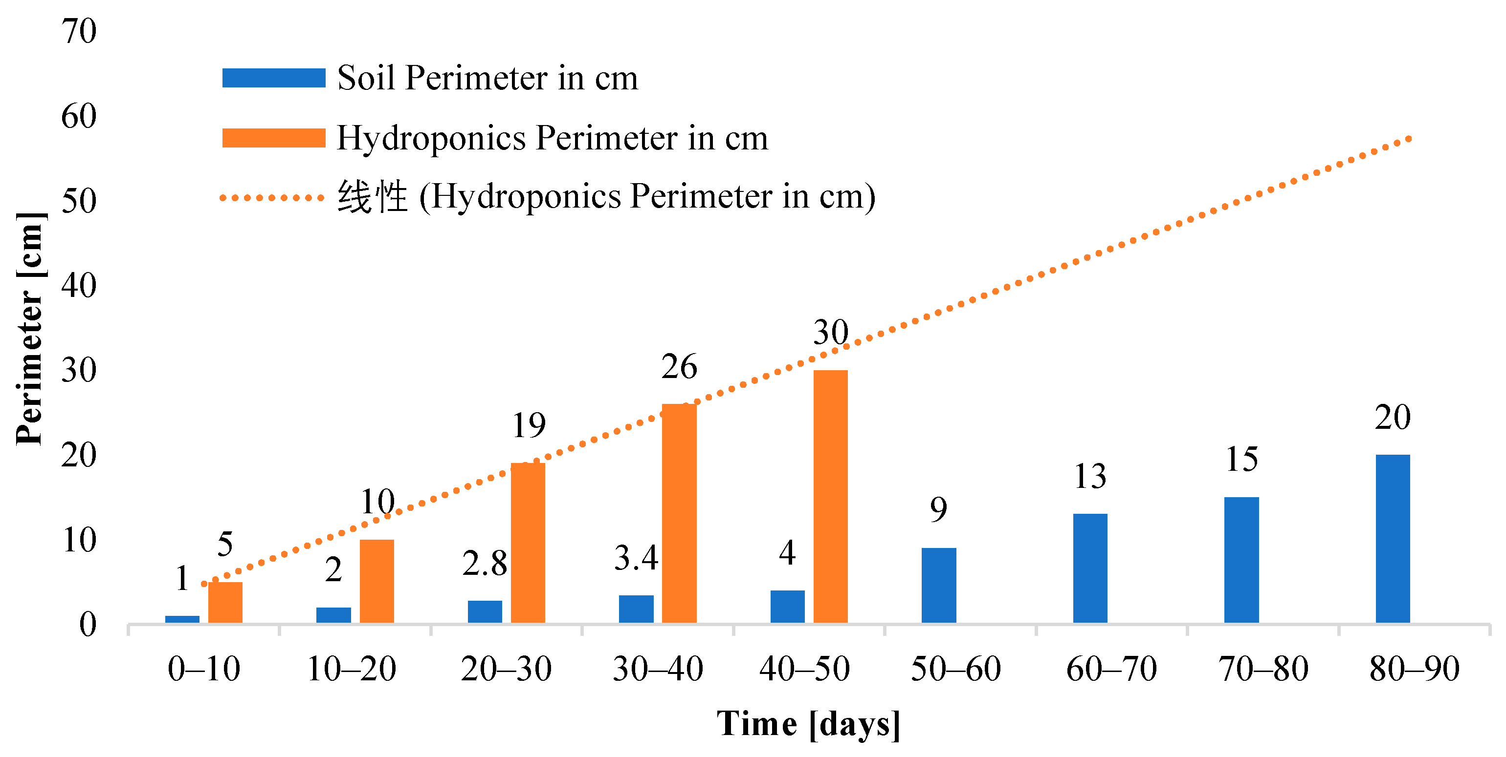 Sensors 23 01875 g016