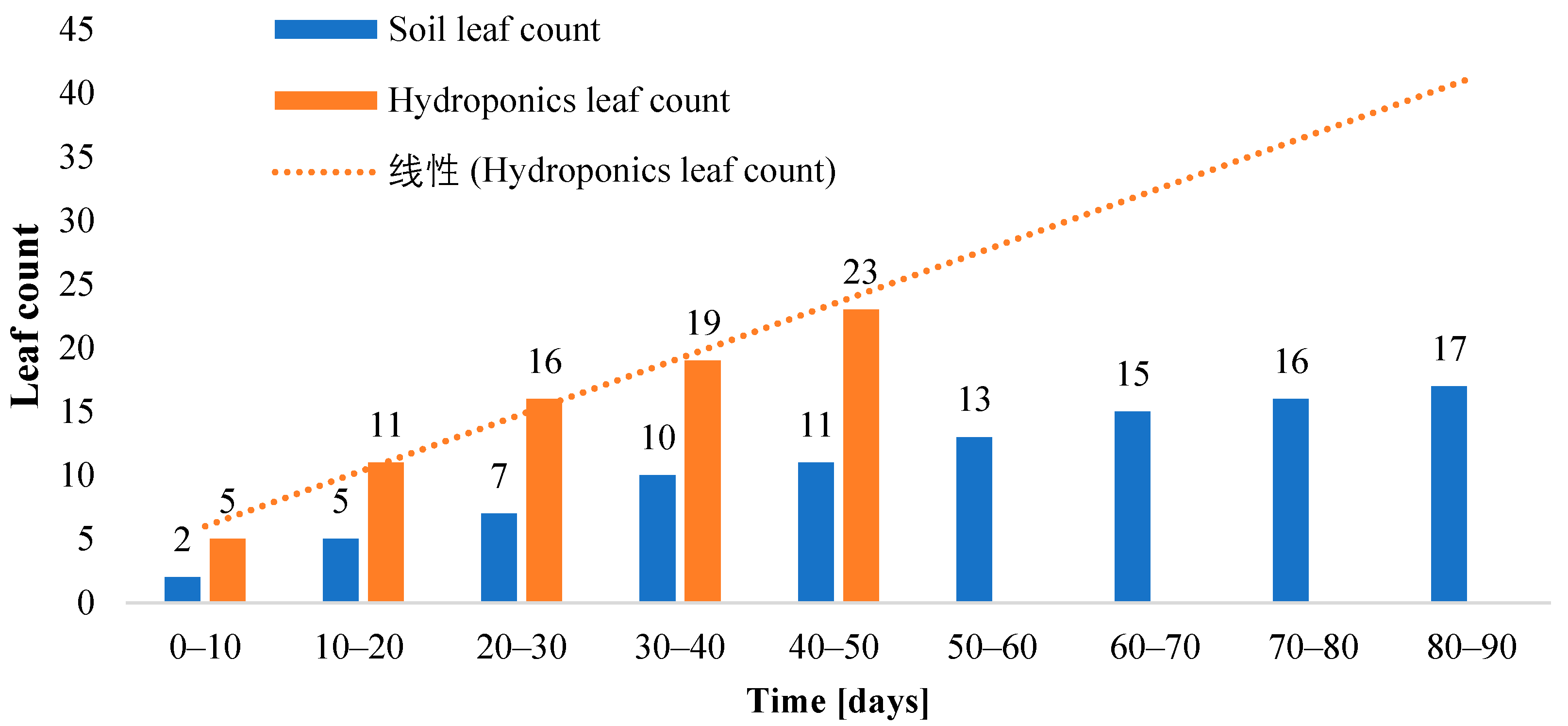 Sensors 23 01875 g017
