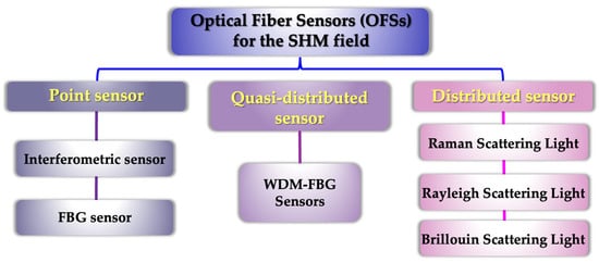 Sensors 23 01877 g001