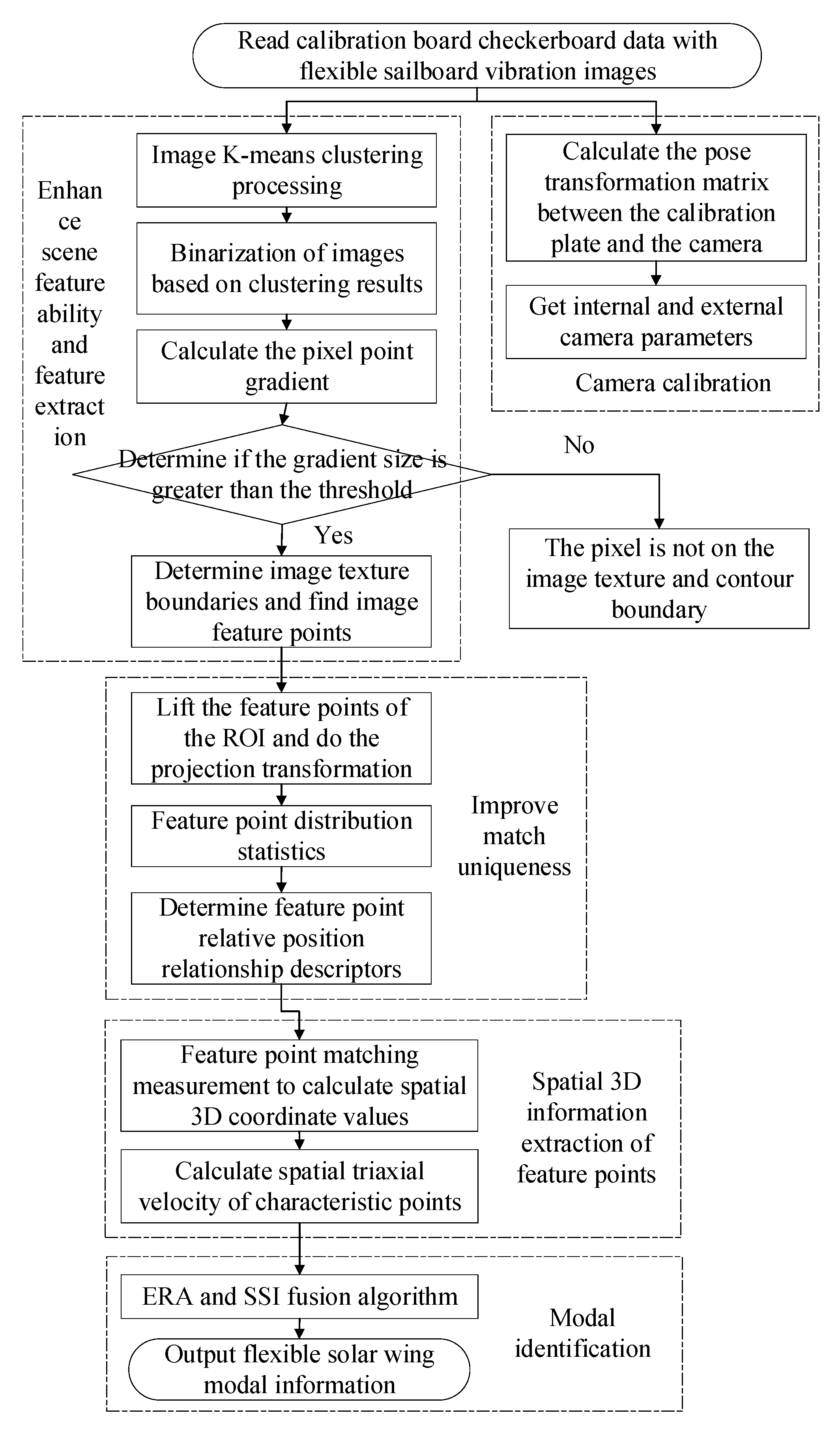 Sensors 23 01878 g003