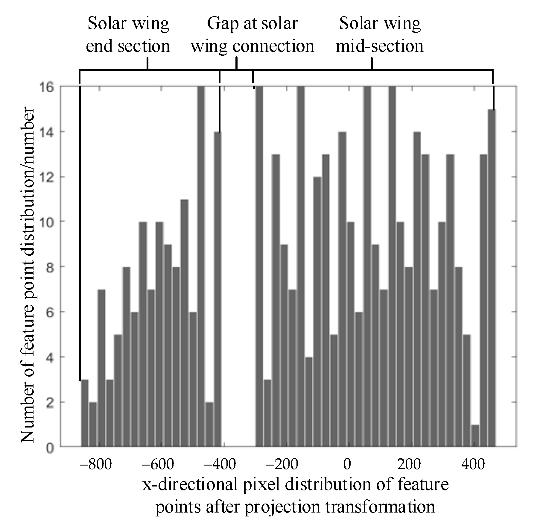 Sensors 23 01878 g007