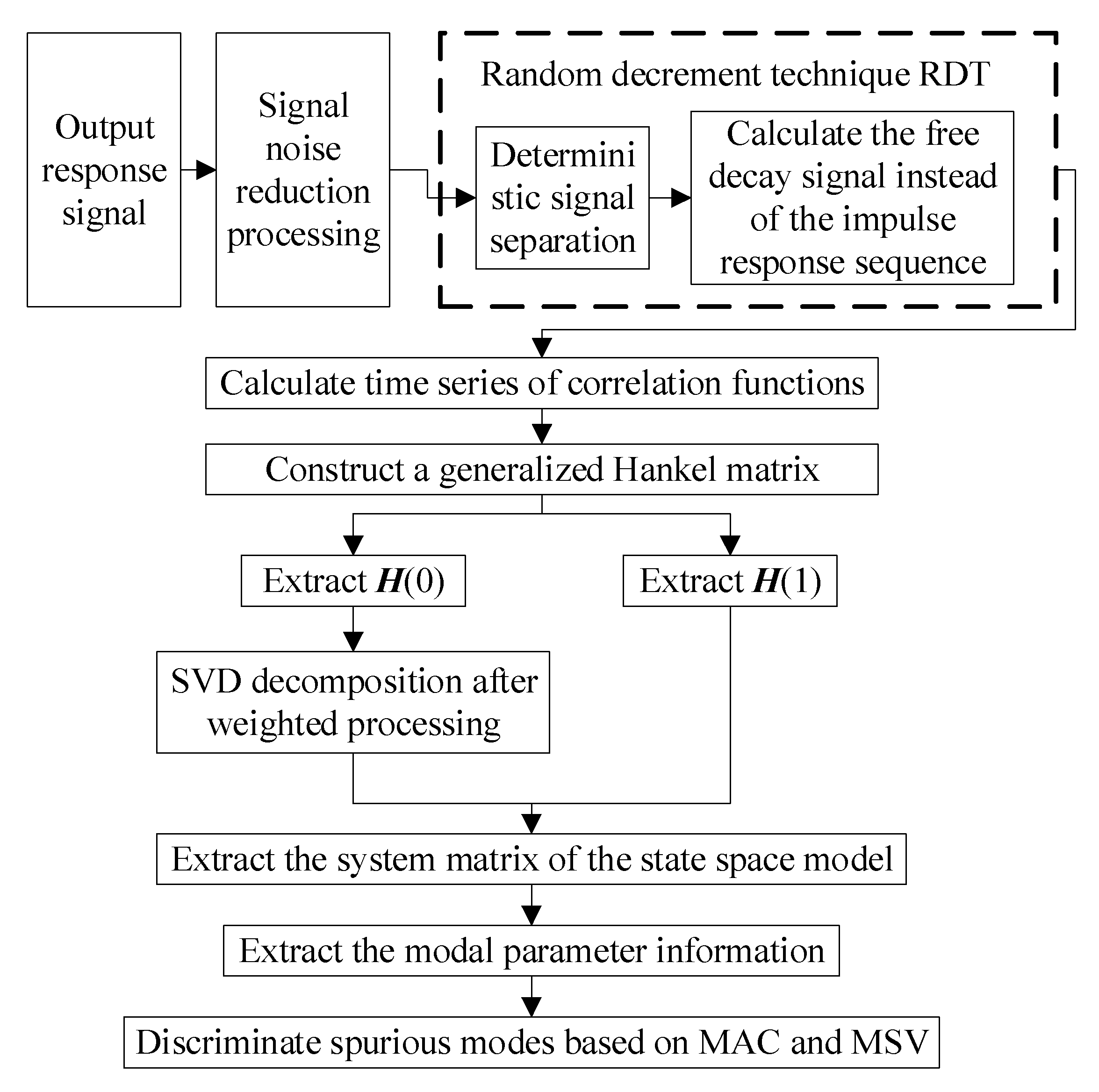Sensors 23 01878 g009
