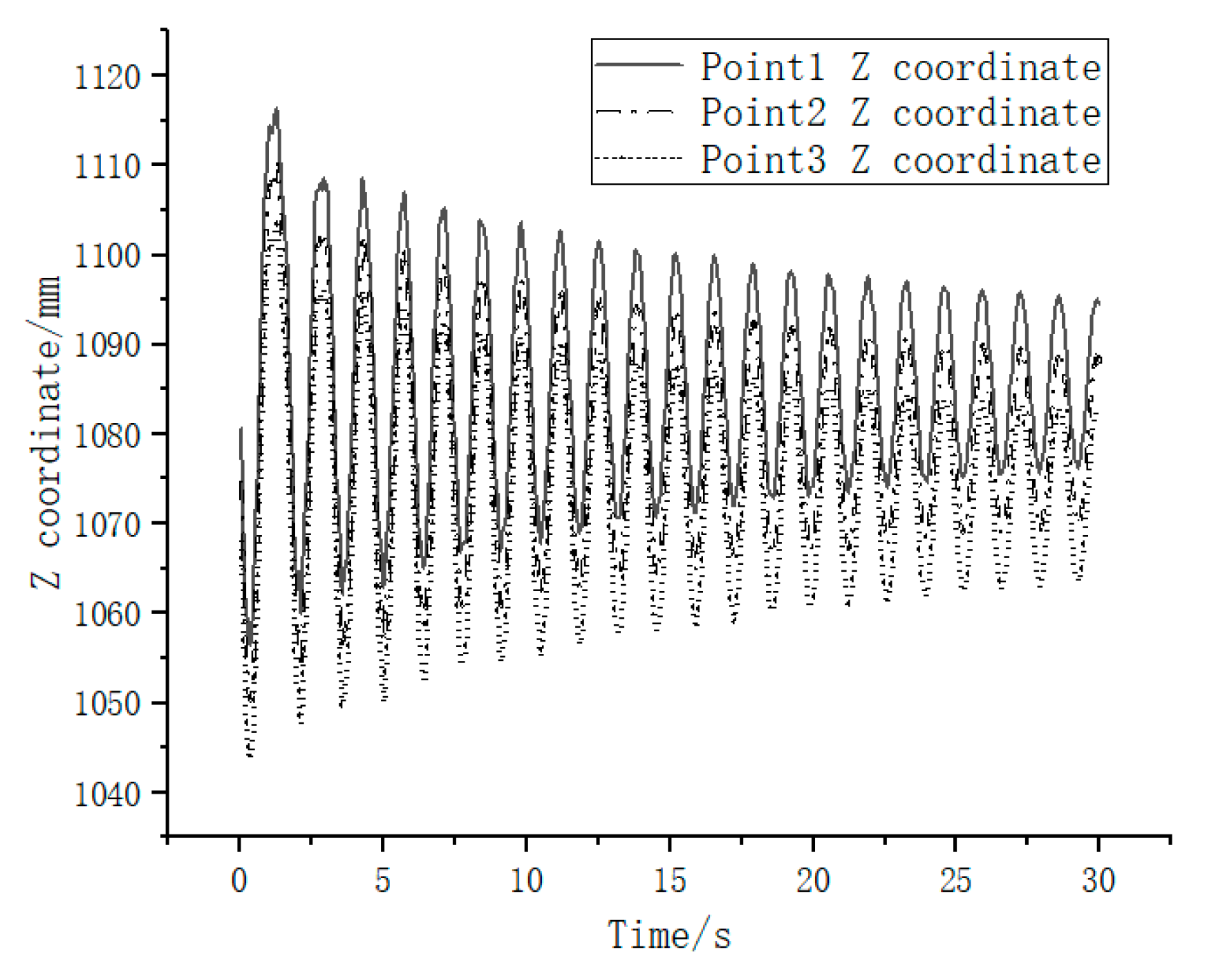 Sensors 23 01878 g012