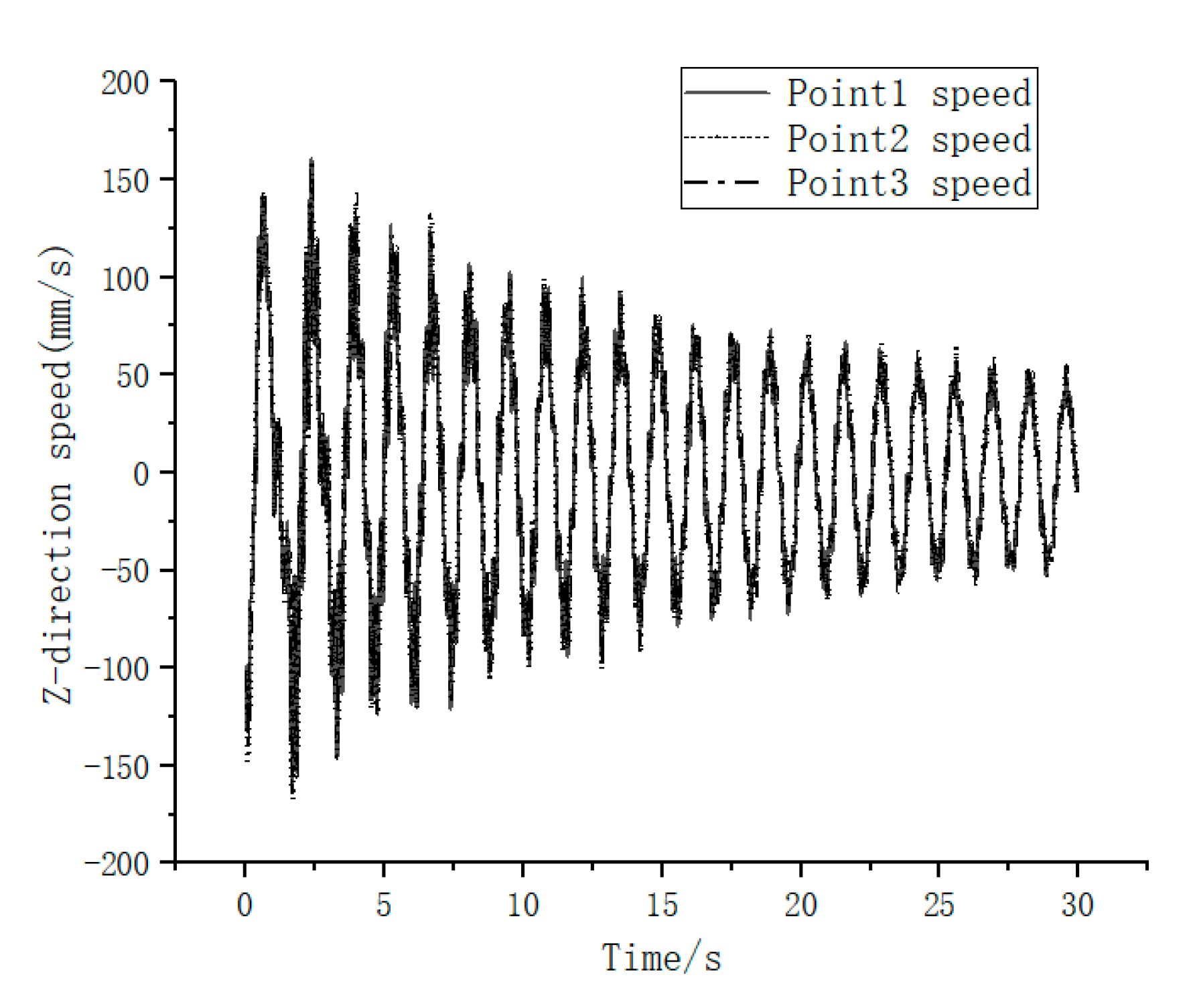 Sensors 23 01878 g013