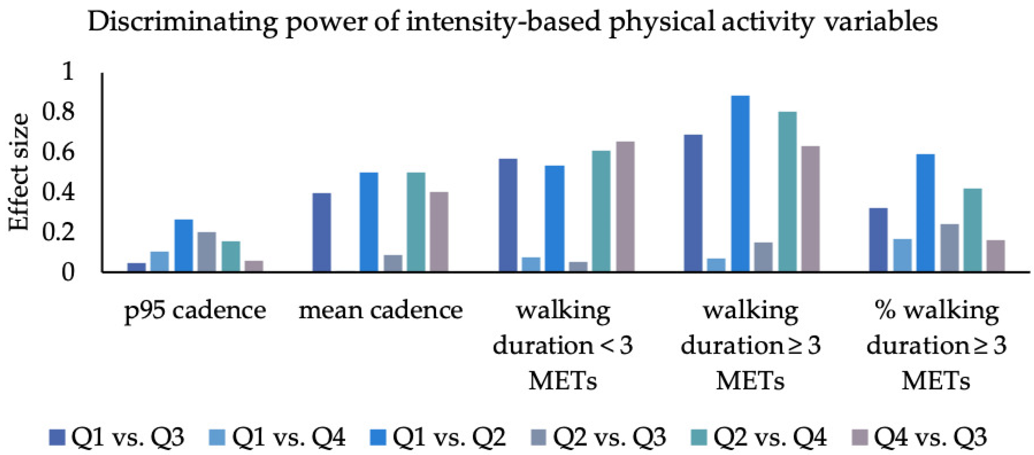 Sensors 23 01879 g002