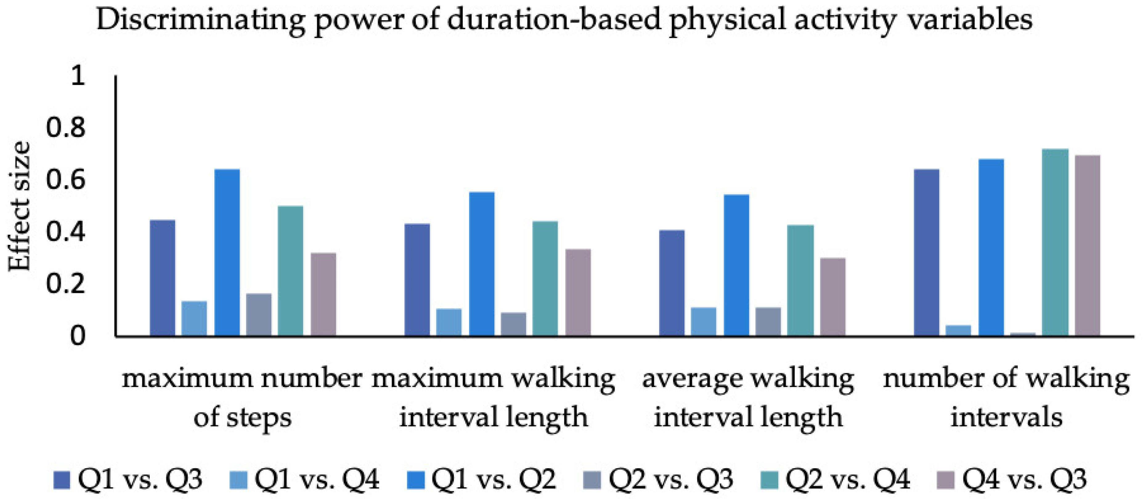 Sensors 23 01879 g003