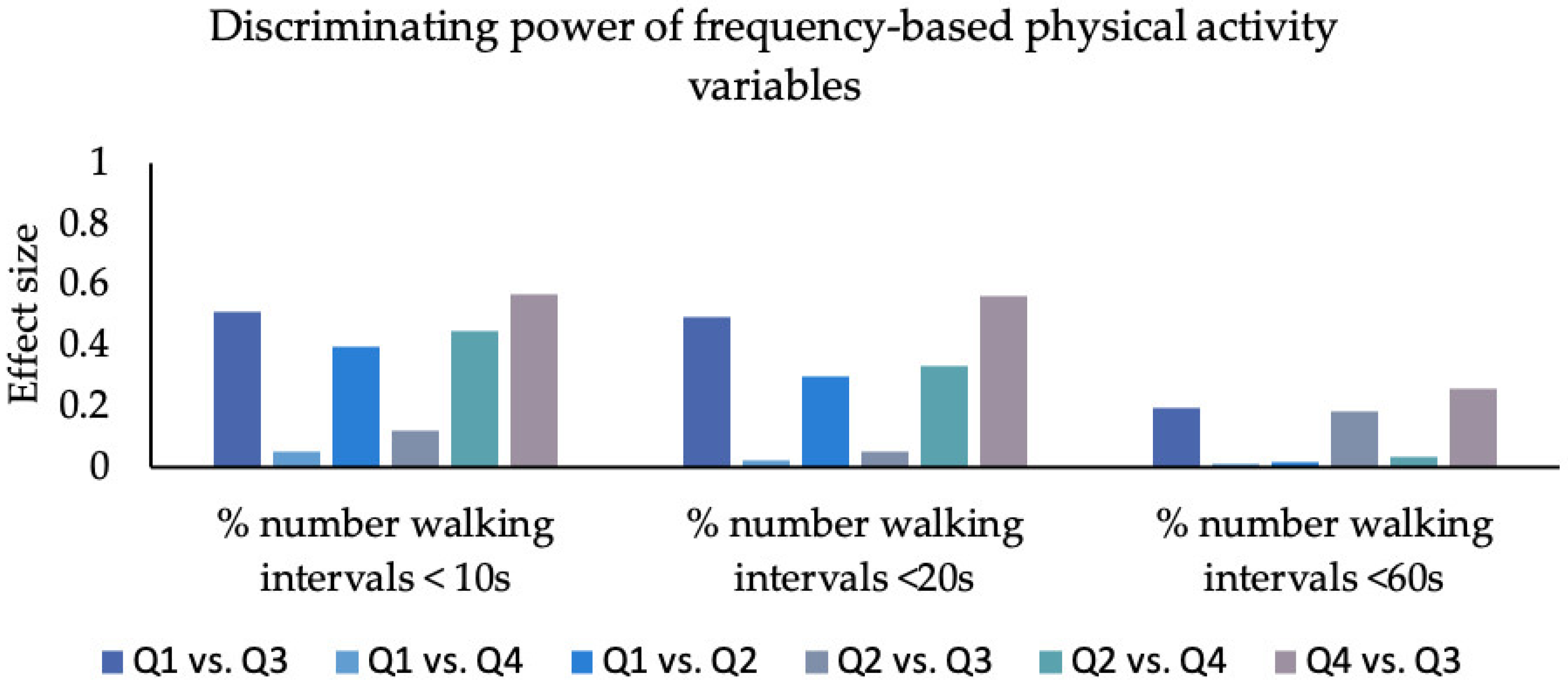 Sensors 23 01879 g004