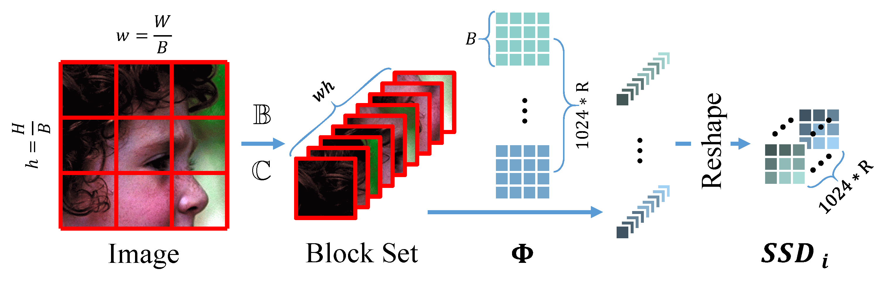 Sensors 23 01886 g005