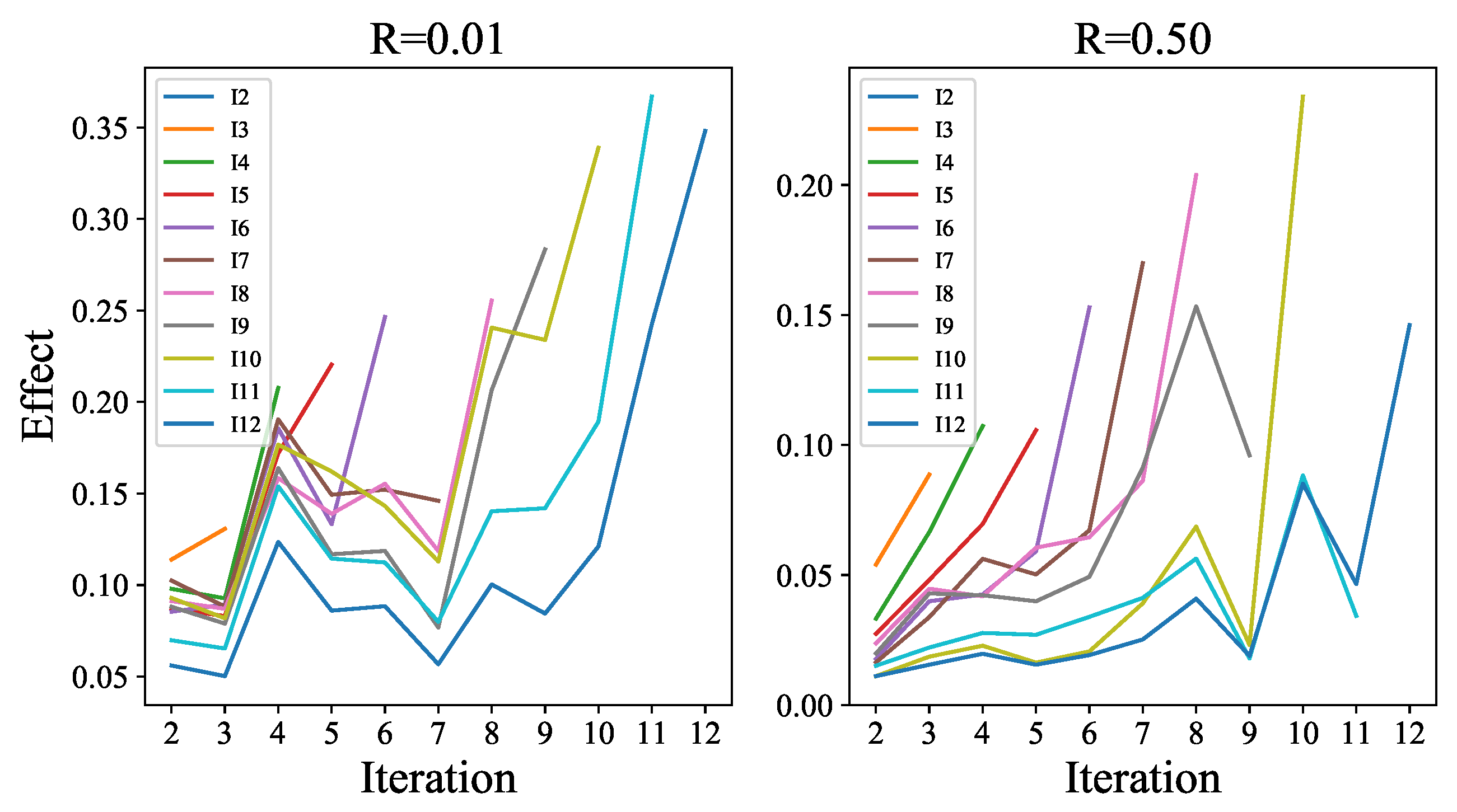 Sensors 23 01886 g010